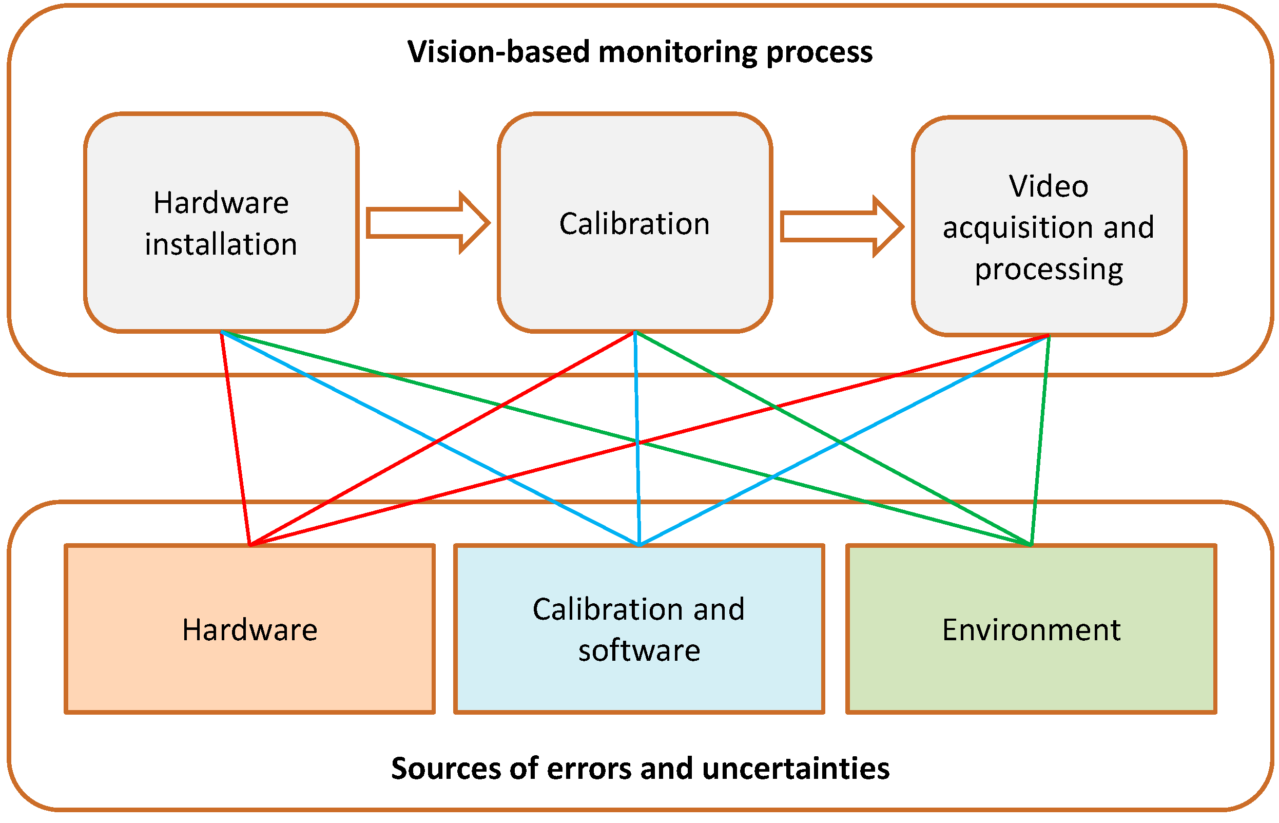 Infrastructures 06 00004 g001 Infrastructures 06 00004 g001