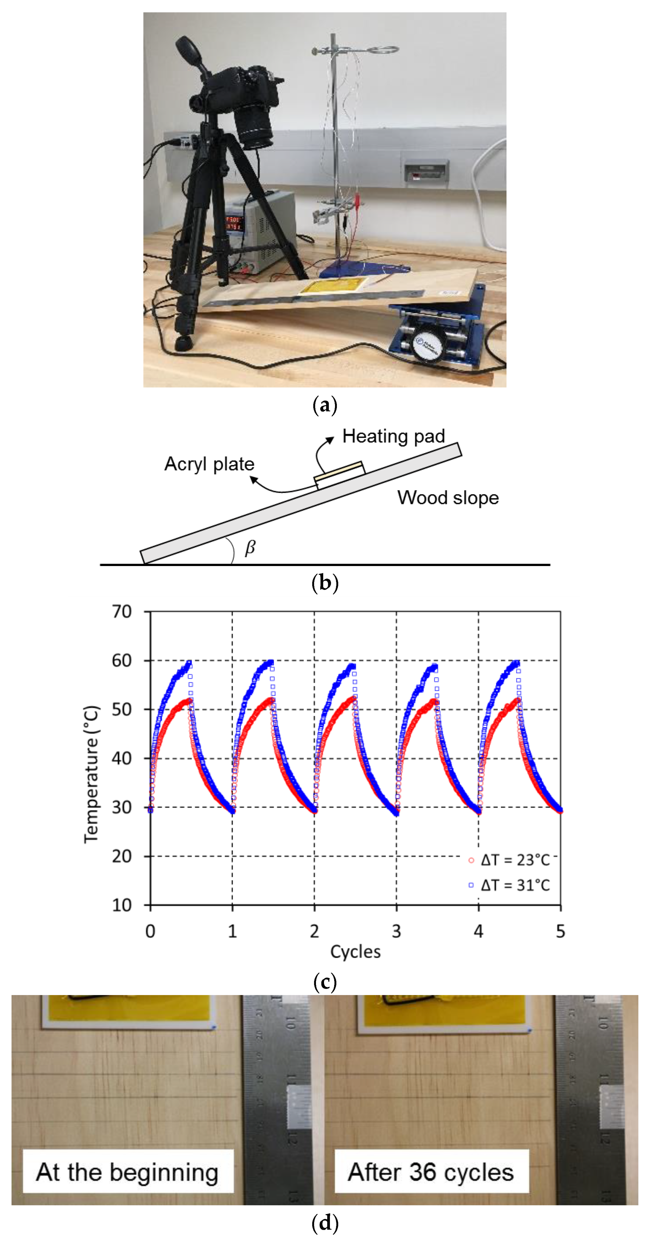 Infrastructures 06 00005 g001