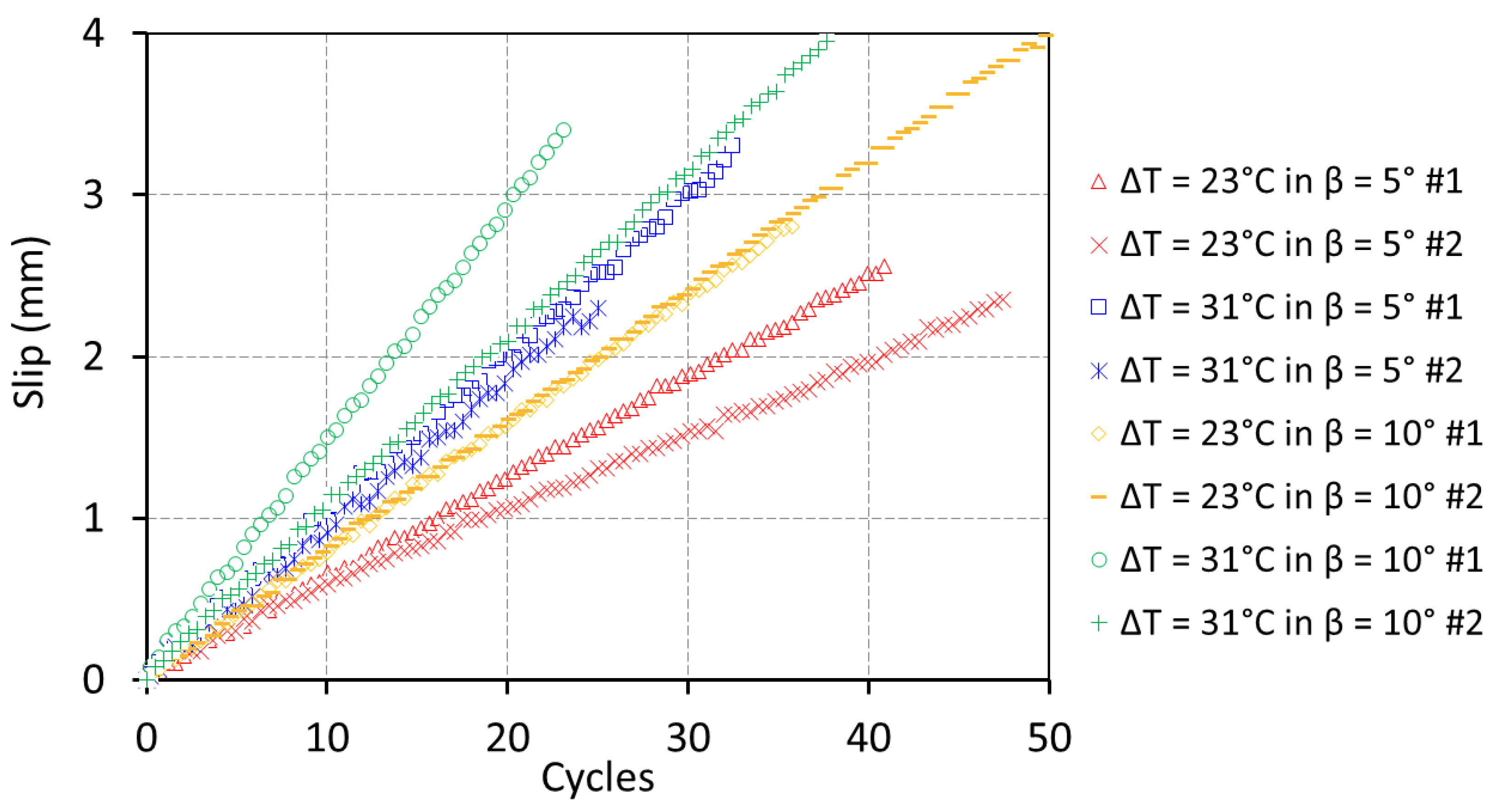 Infrastructures 06 00005 g002