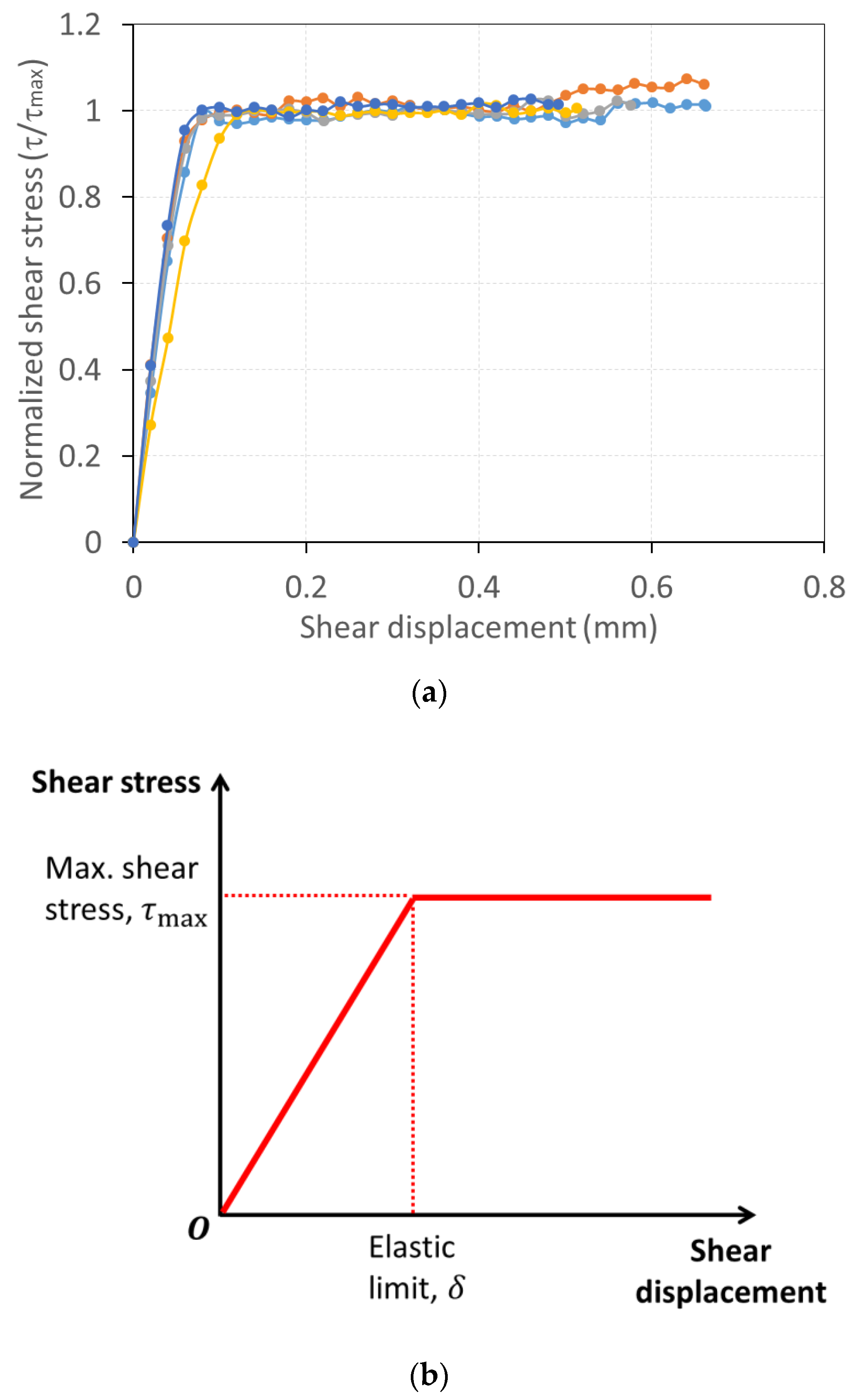 Infrastructures 06 00005 g003