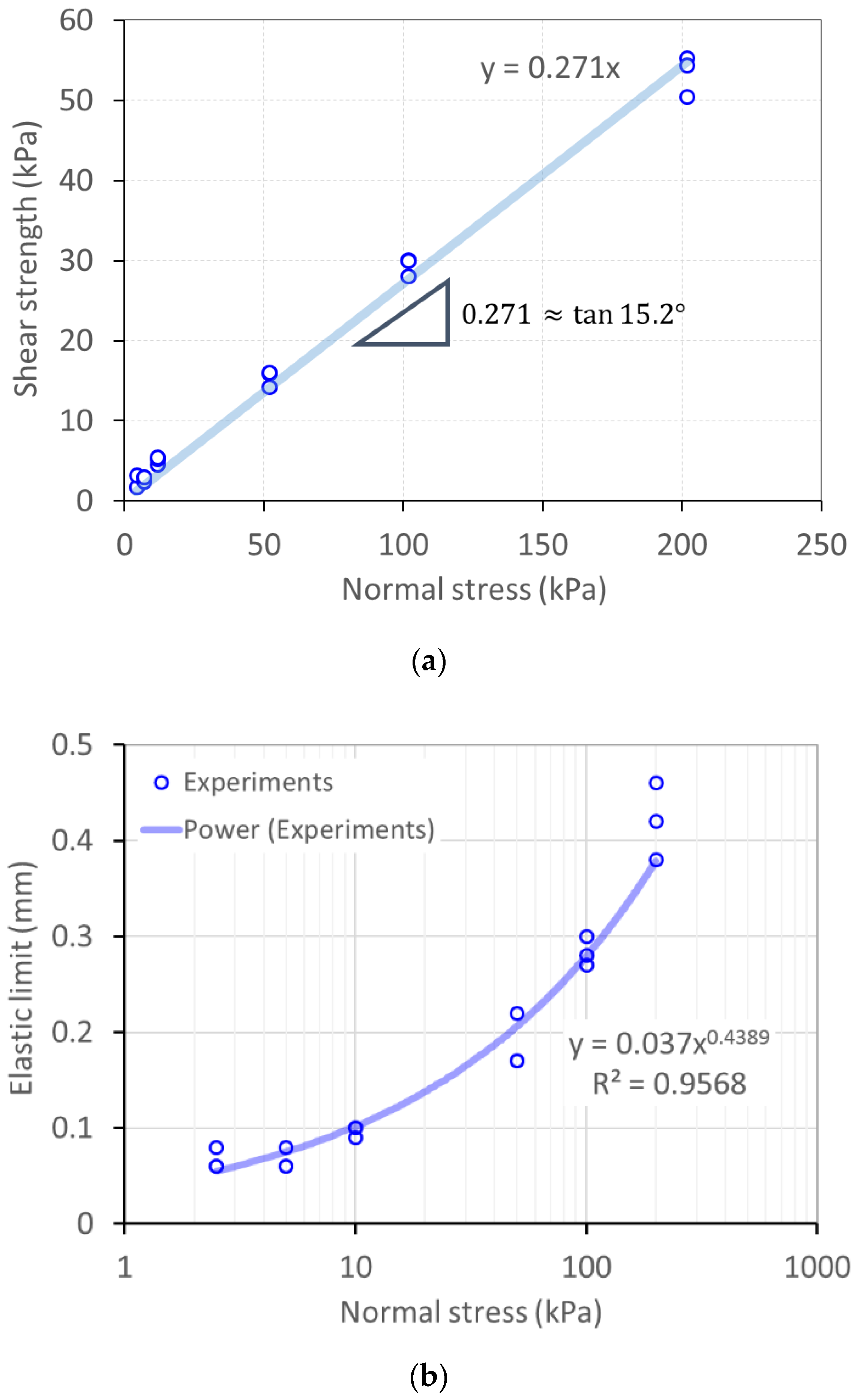 Infrastructures 06 00005 g004