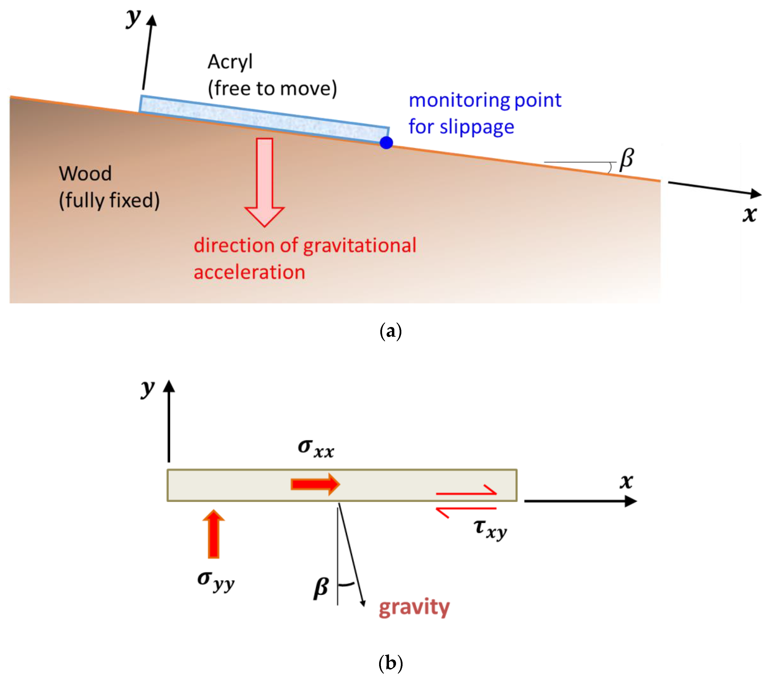 Infrastructures 06 00005 g005