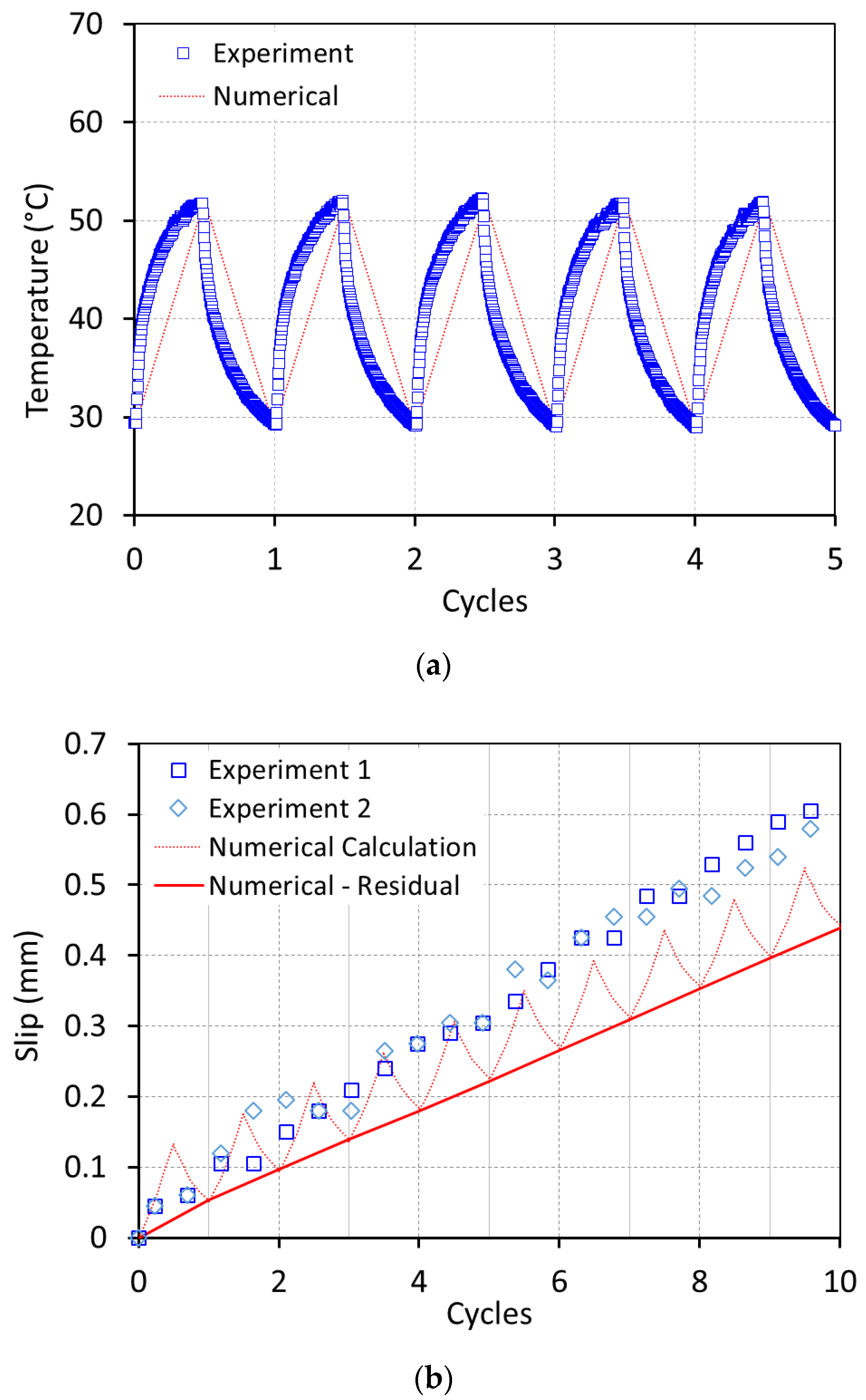 Infrastructures 06 00005 g006