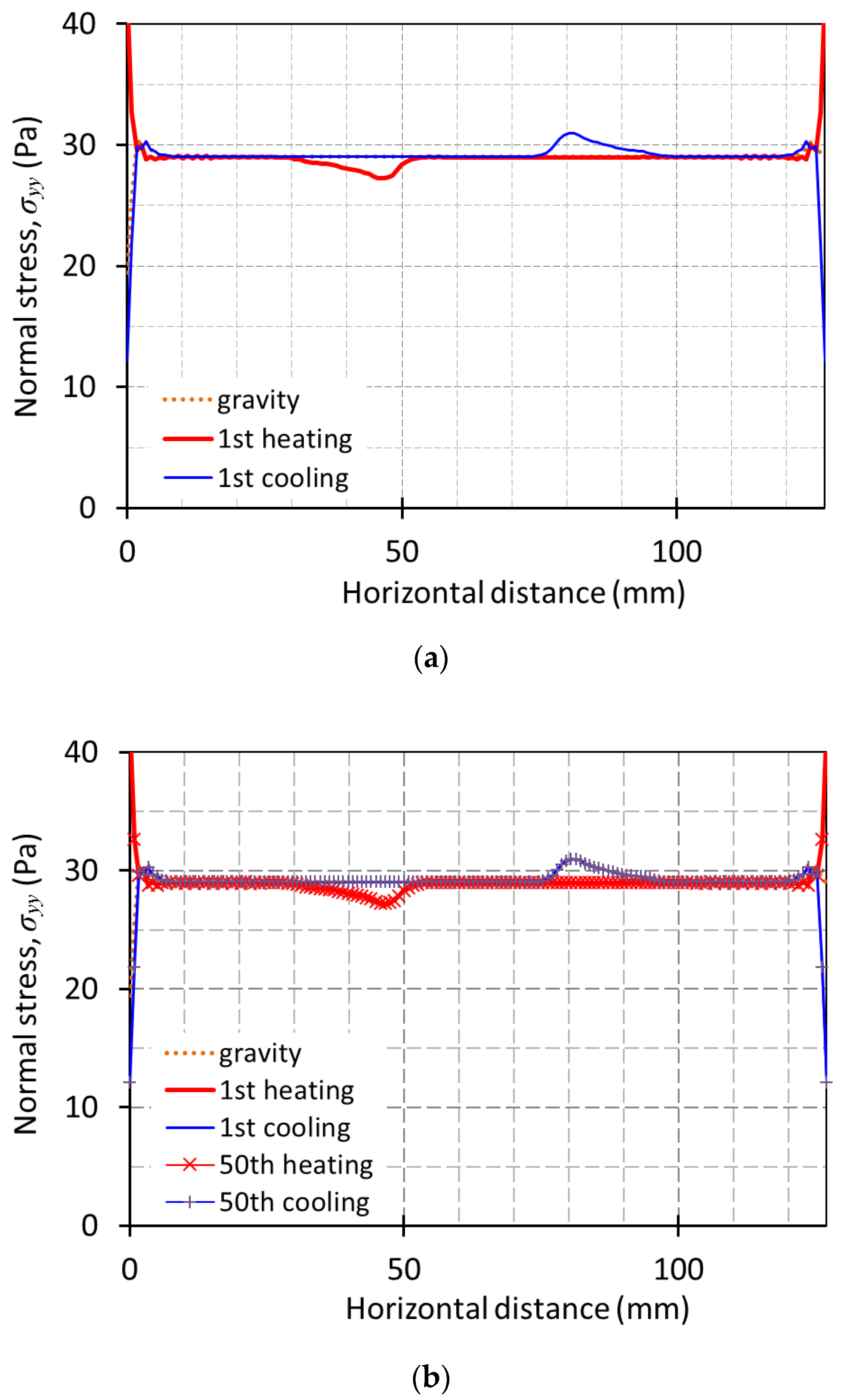 Infrastructures 06 00005 g009
