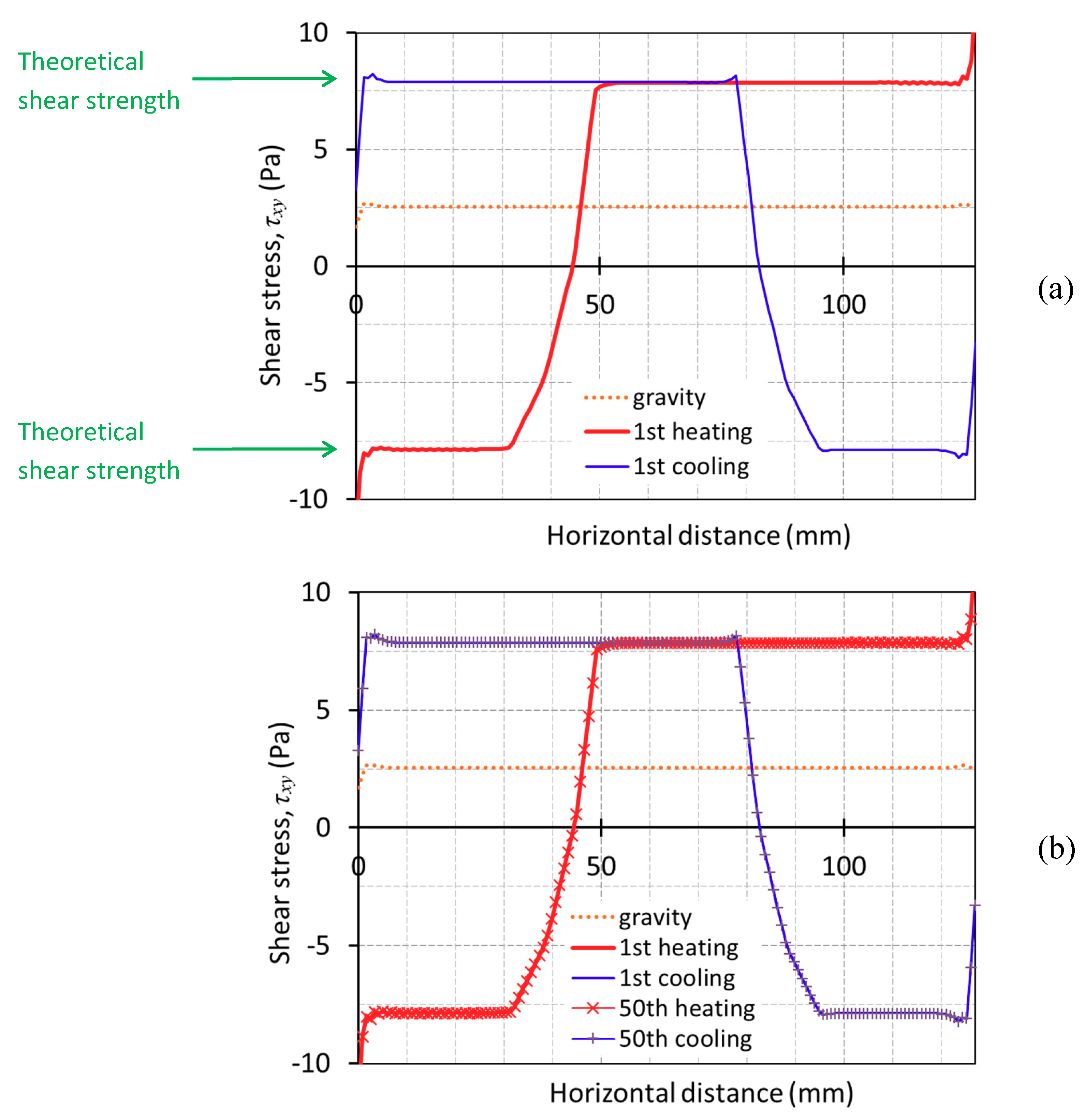 Infrastructures 06 00005 g010