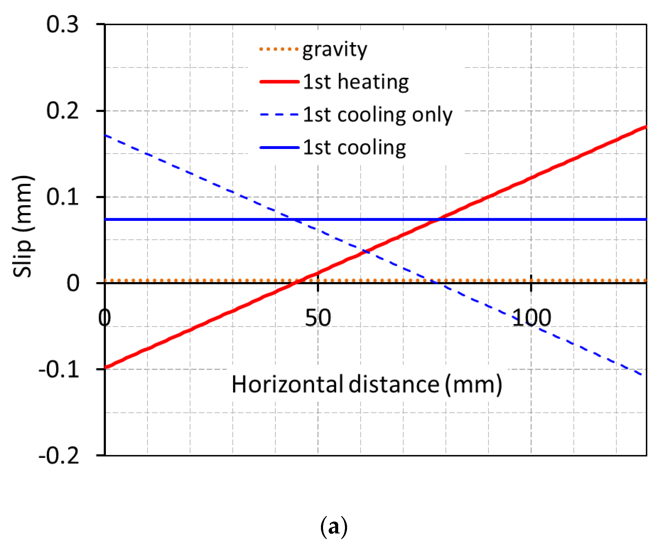 Infrastructures 06 00005 g011a