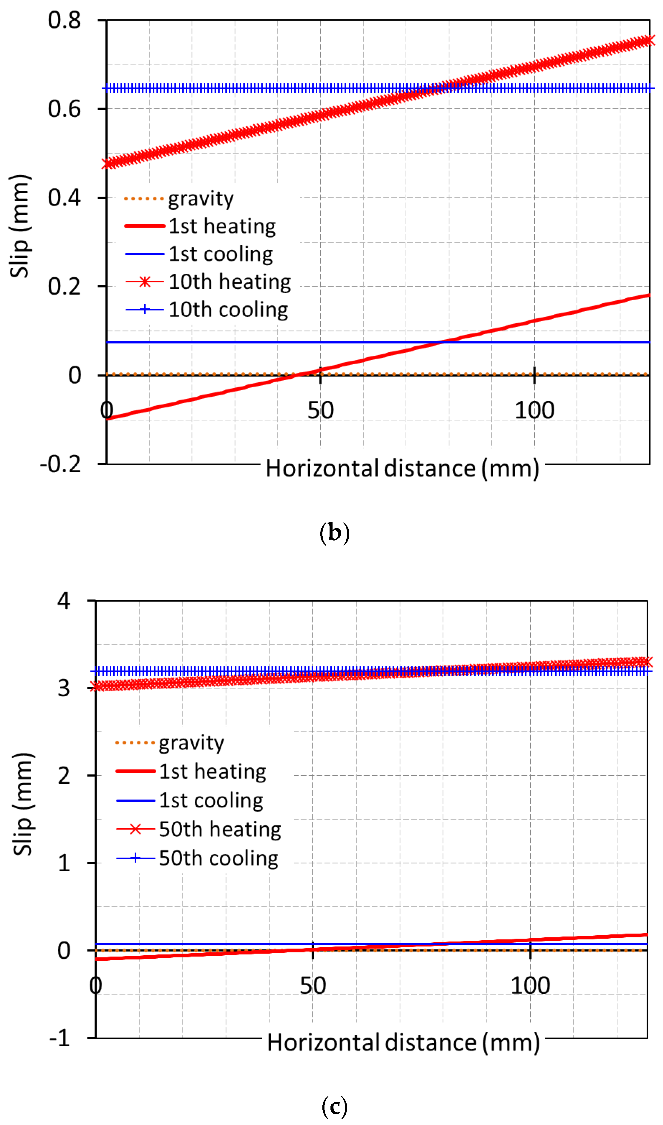 Infrastructures 06 00005 g011b