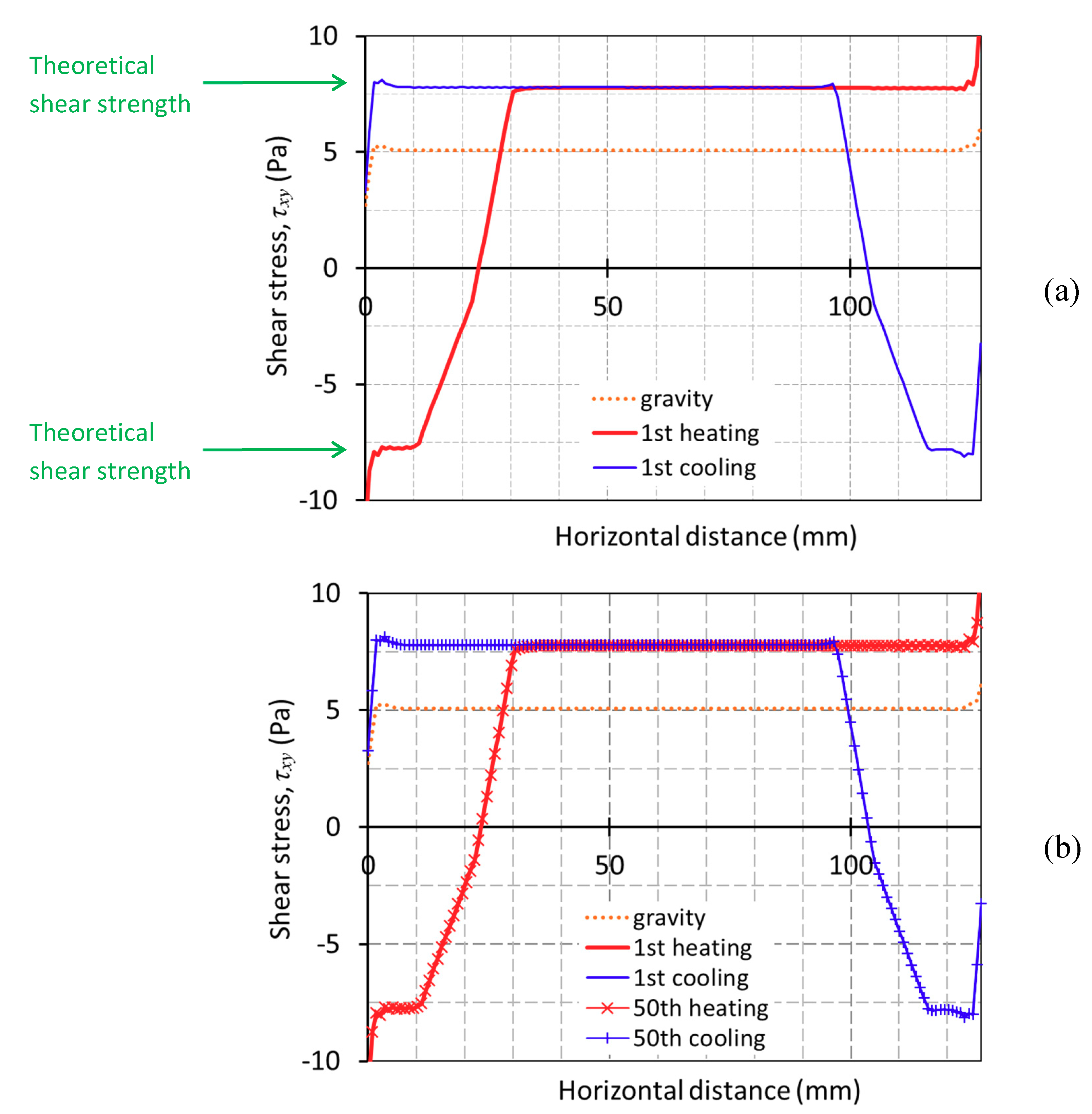 Infrastructures 06 00005 g013