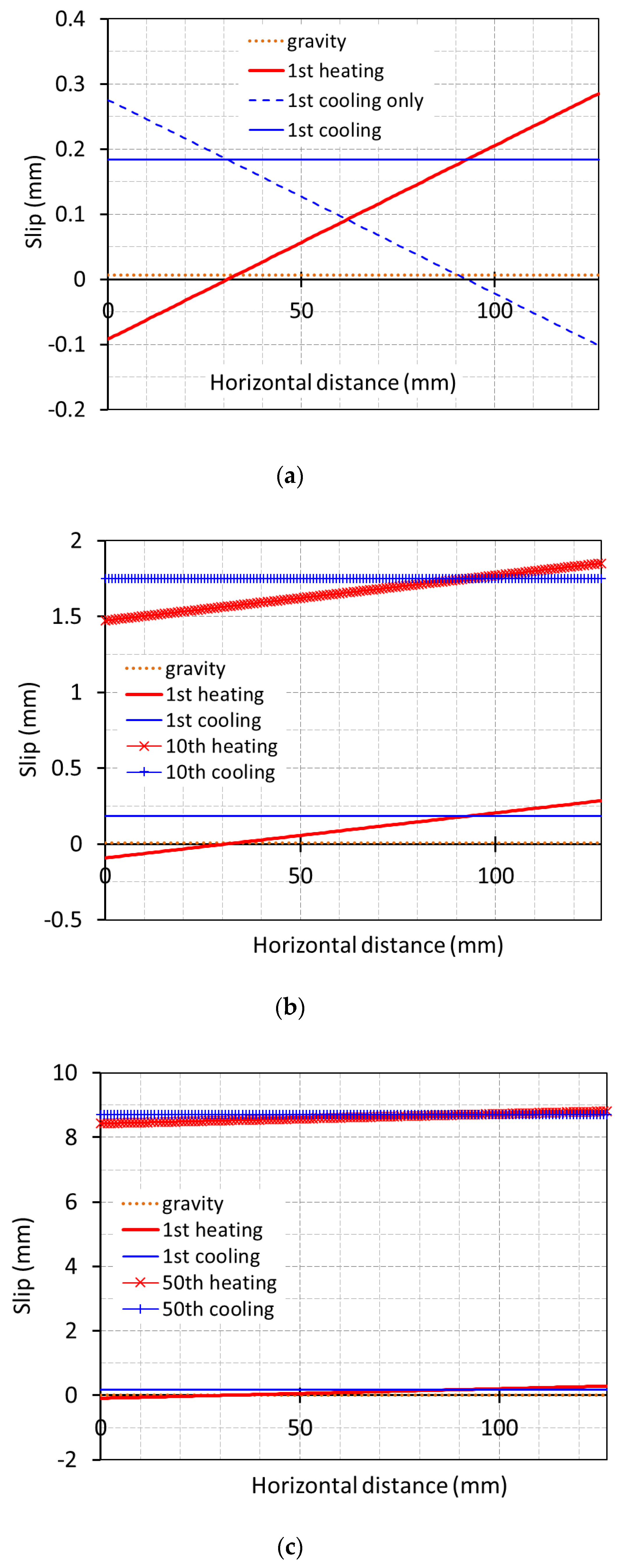 Infrastructures 06 00005 g014