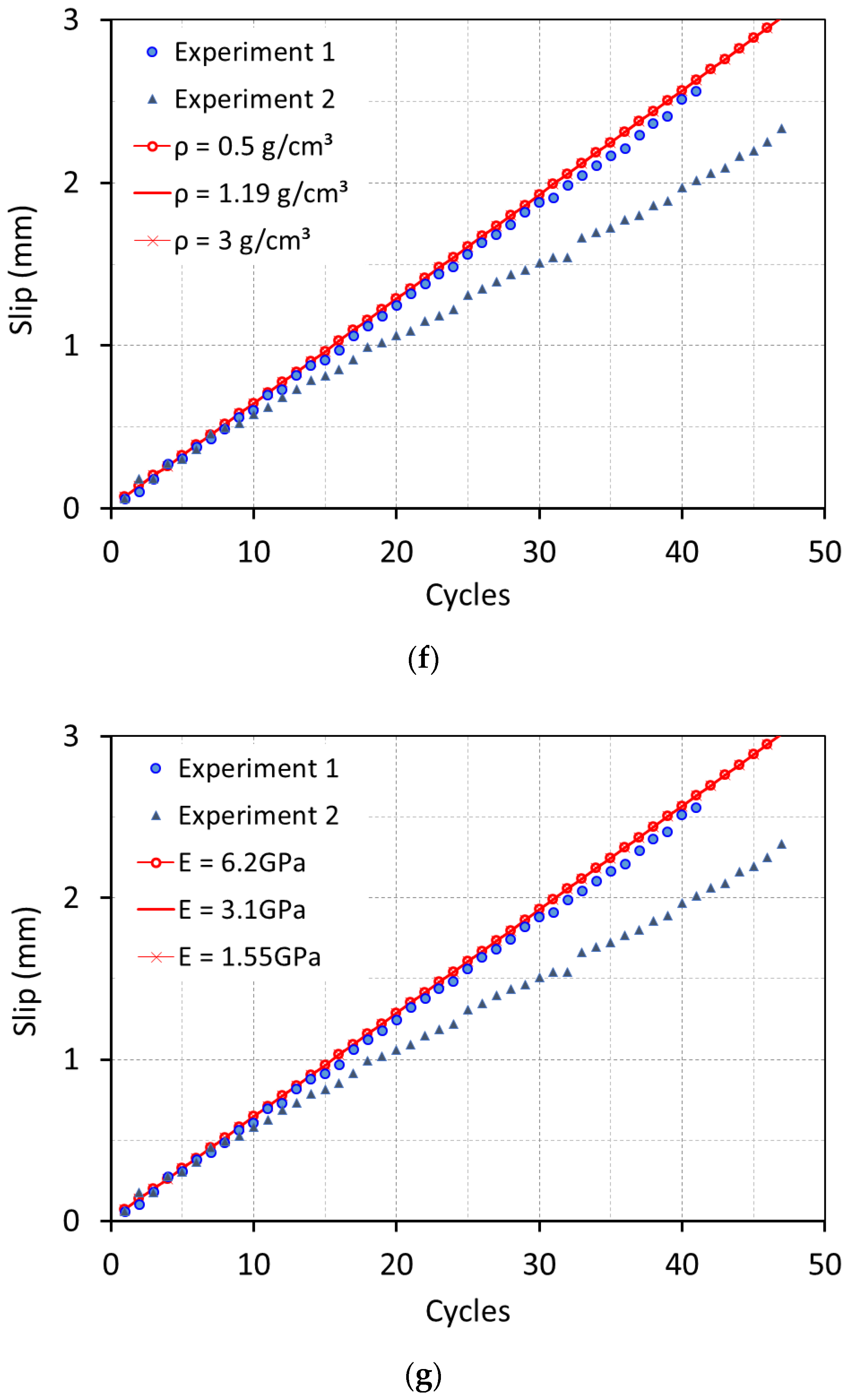 Infrastructures 06 00005 g016c