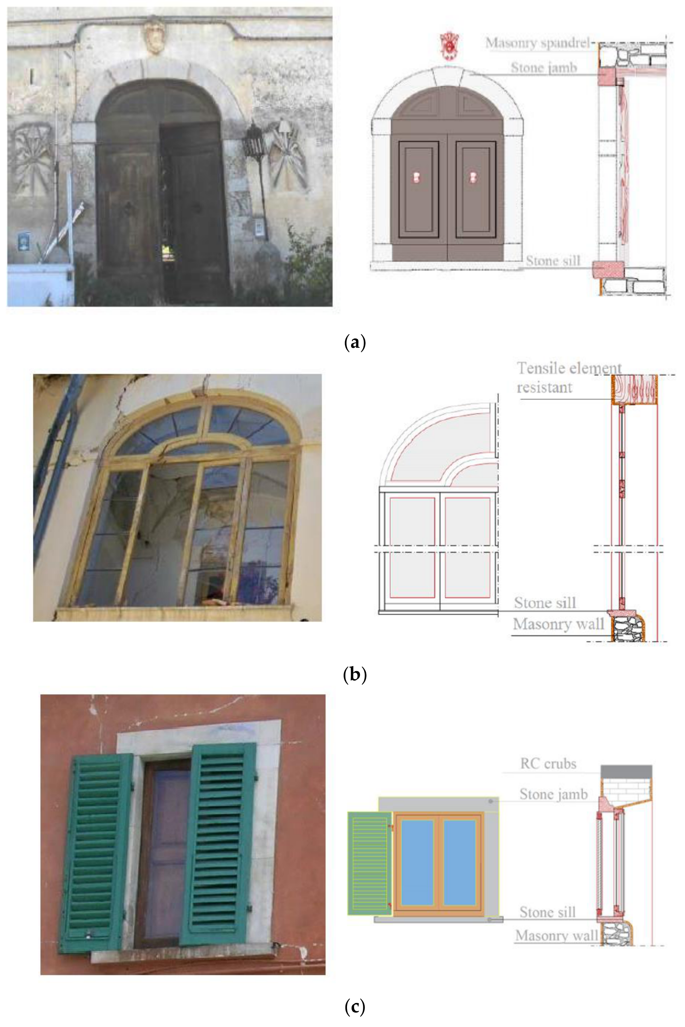 Infrastructures 06 00008 g010 Infrastructures 06 00008 g010