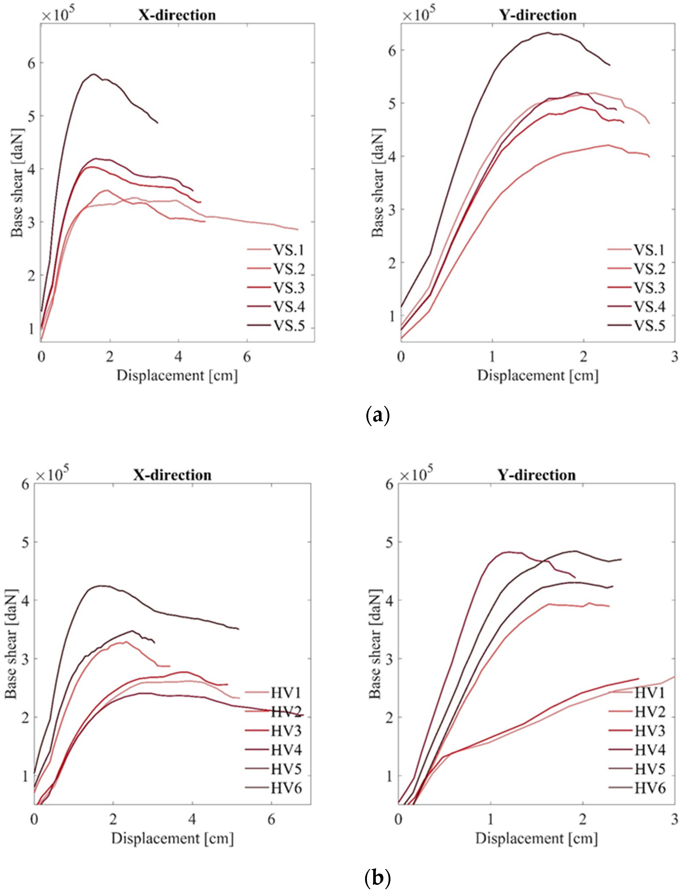Infrastructures 06 00008 g012a Infrastructures 06 00008 g012a