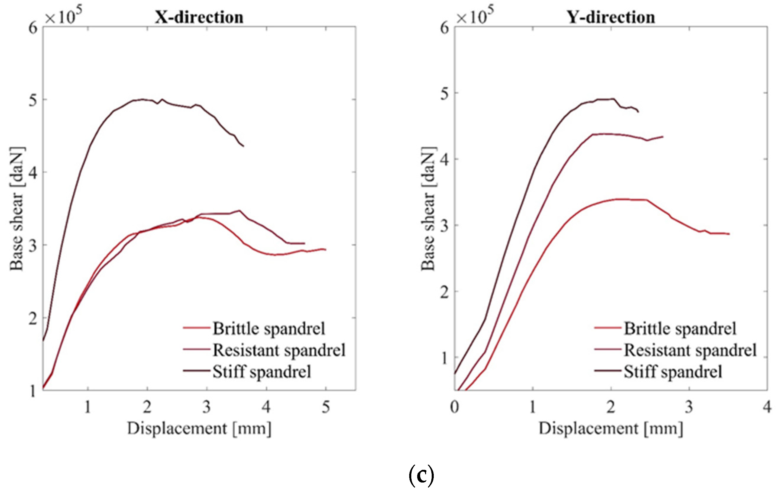 Infrastructures 06 00008 g012b Infrastructures 06 00008 g012b