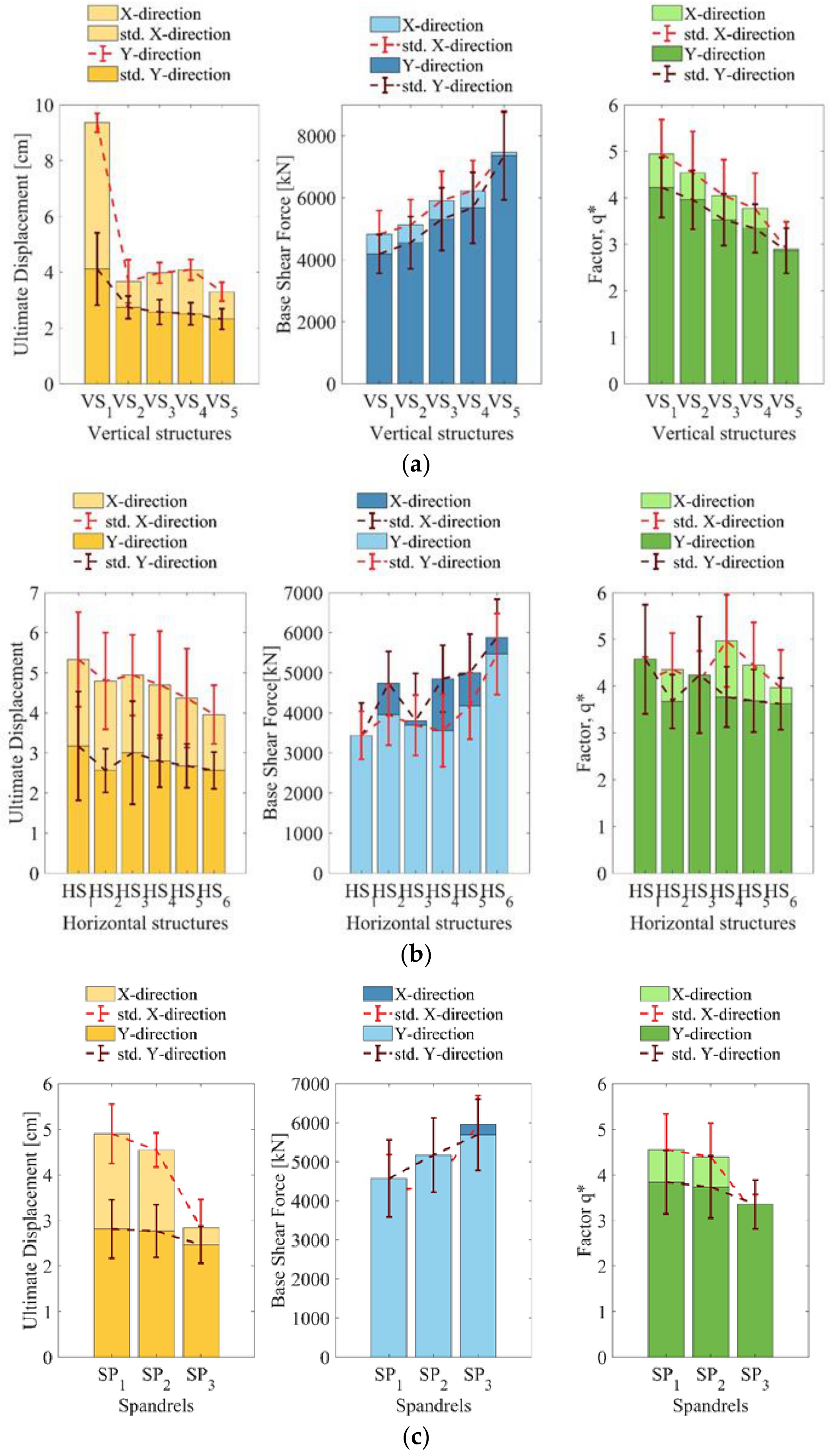 Infrastructures 06 00008 g013 Infrastructures 06 00008 g013