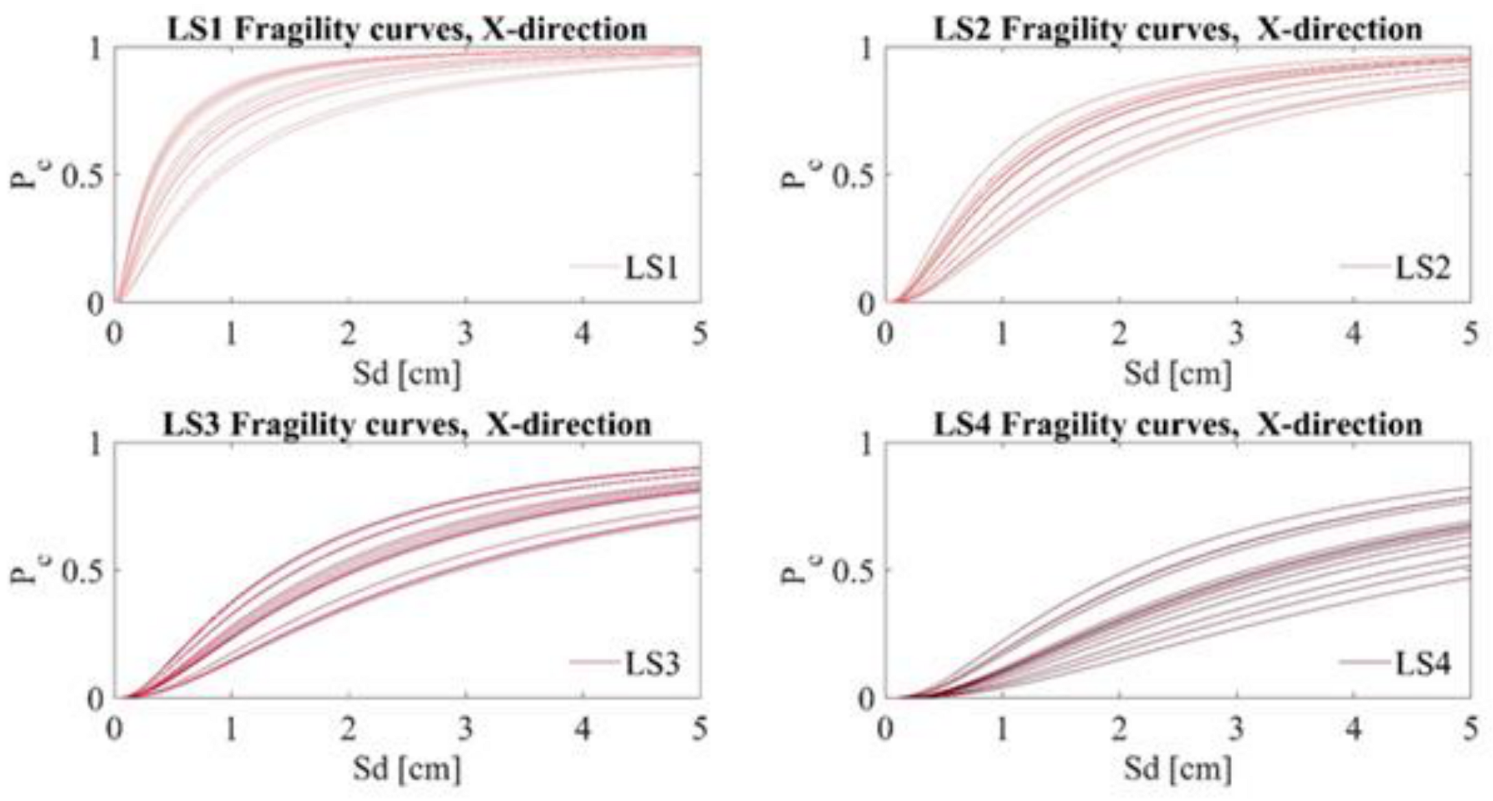 Infrastructures 06 00008 g014 Infrastructures 06 00008 g014