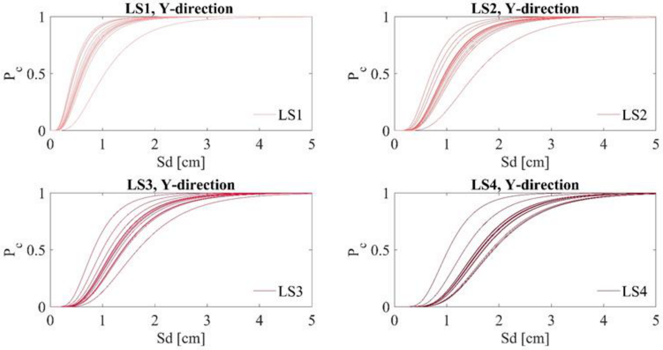 Infrastructures 06 00008 g015 Infrastructures 06 00008 g015