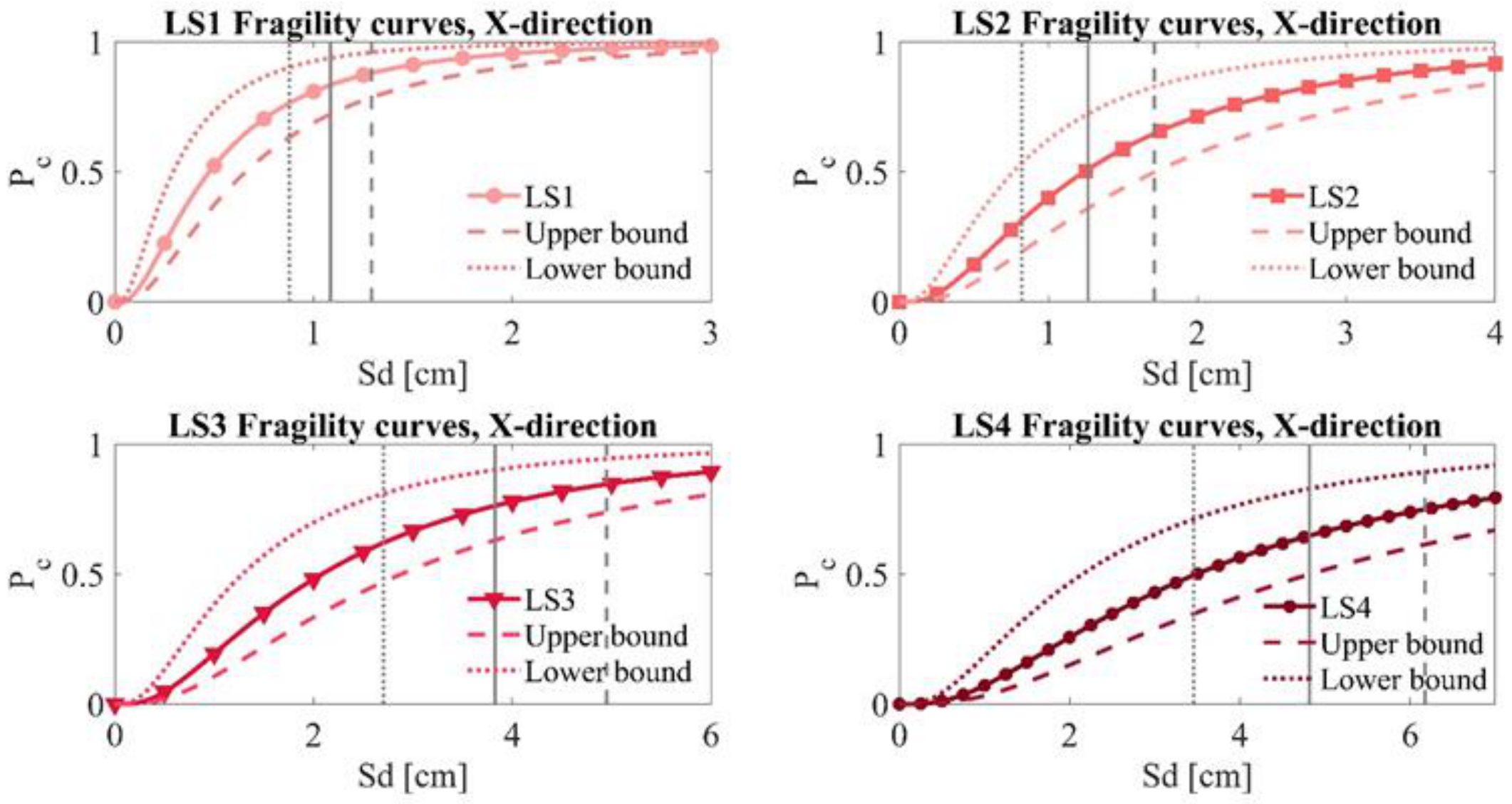 Infrastructures 06 00008 g016 Infrastructures 06 00008 g016