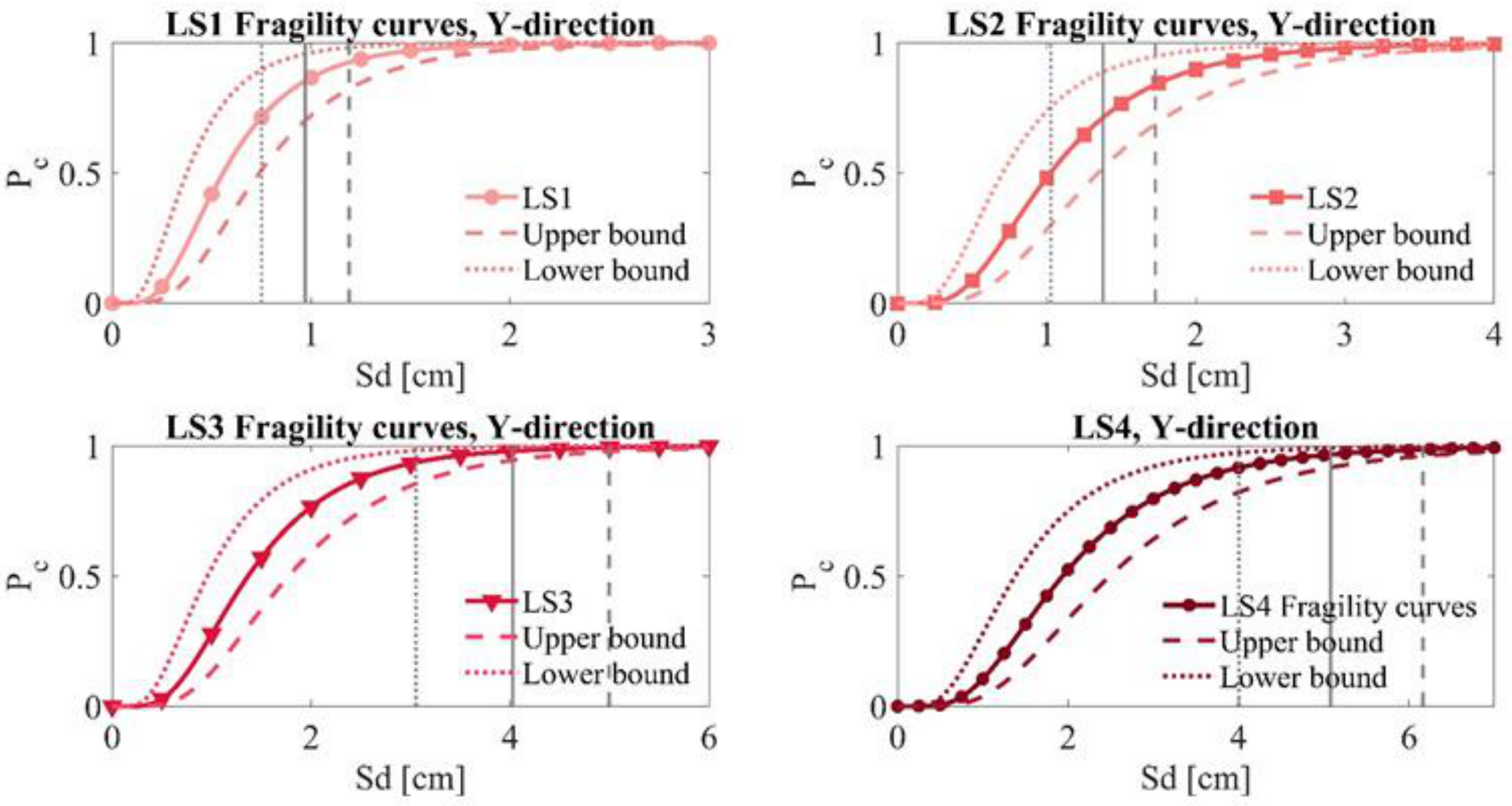 Infrastructures 06 00008 g017 Infrastructures 06 00008 g017