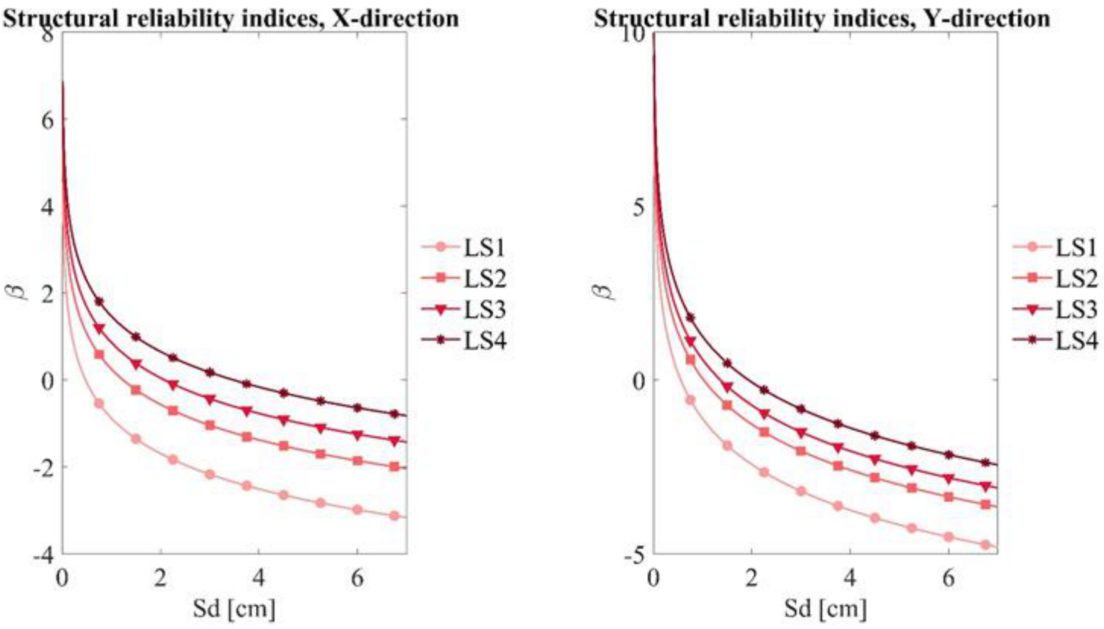Infrastructures 06 00008 g018 Infrastructures 06 00008 g018