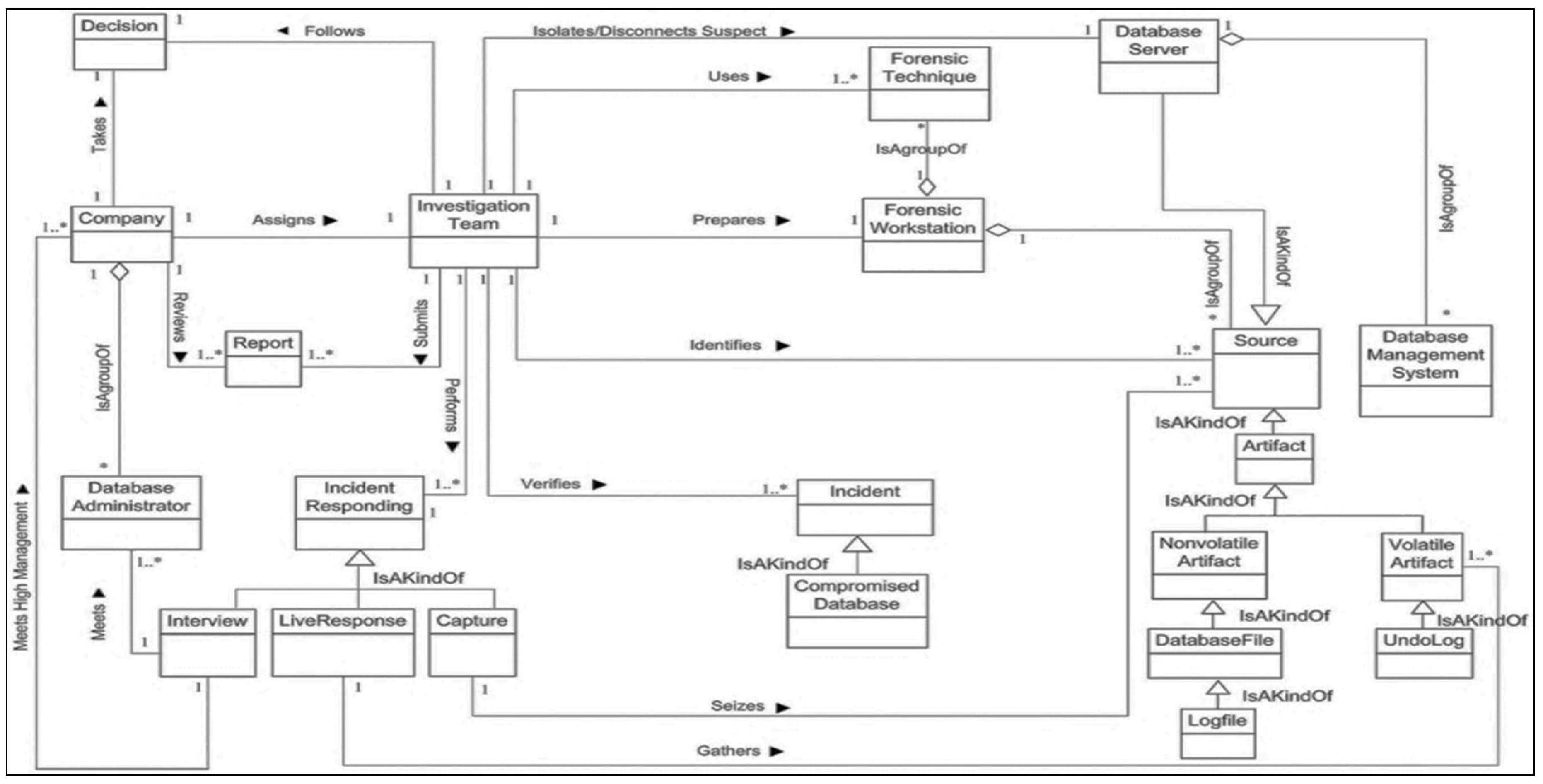 Infrastructures 06 00013 g001 Infrastructures 06 00013 g001