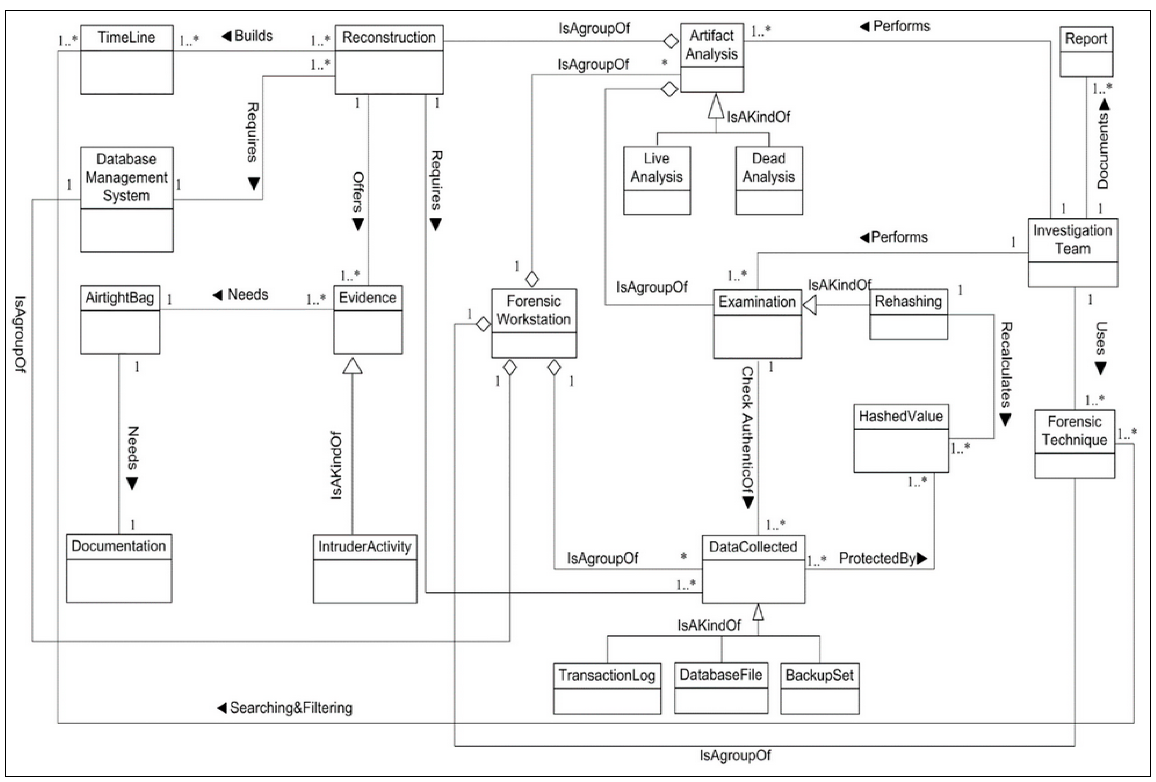 Infrastructures 06 00013 g003 Infrastructures 06 00013 g003
