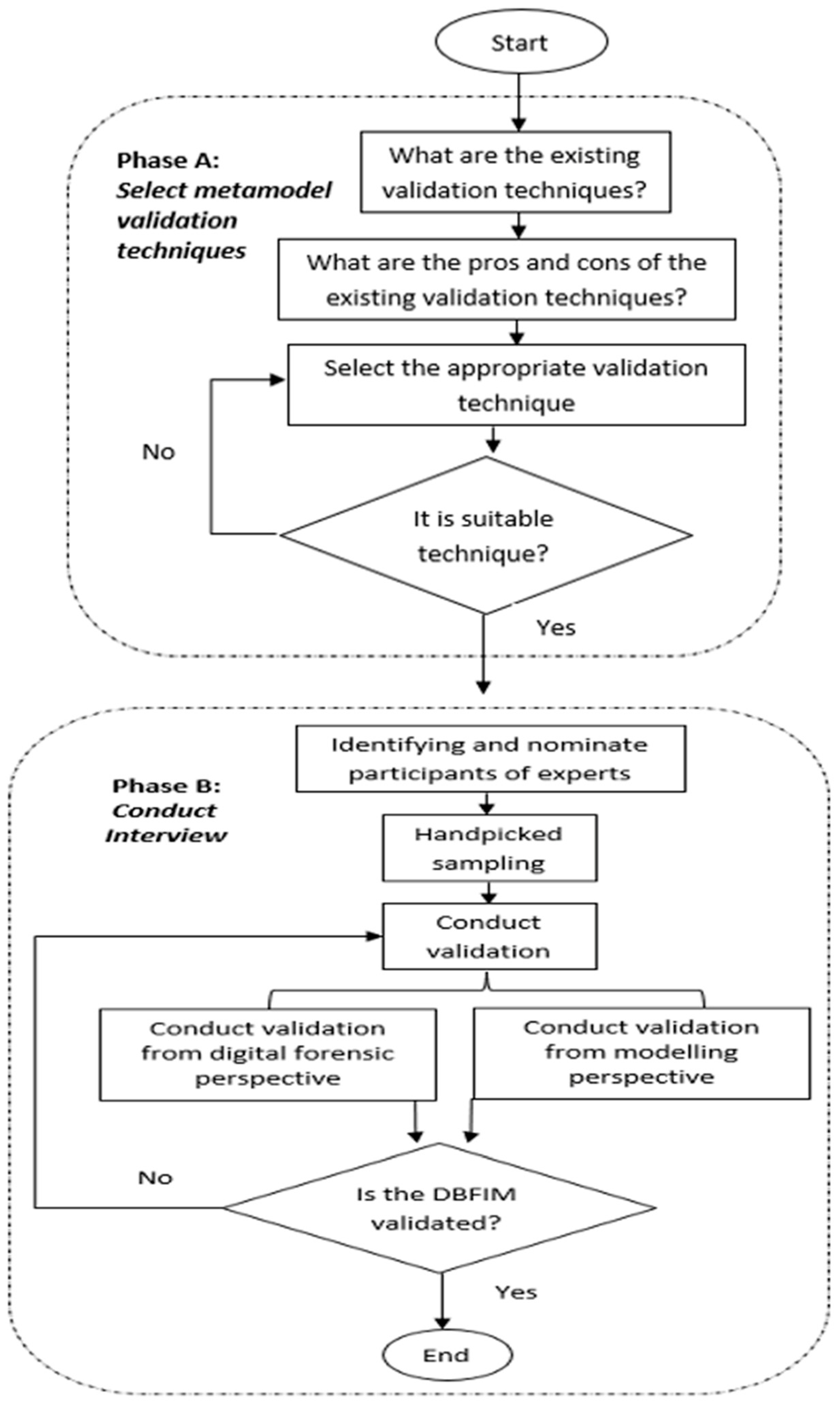 Infrastructures 06 00013 g005 Infrastructures 06 00013 g005