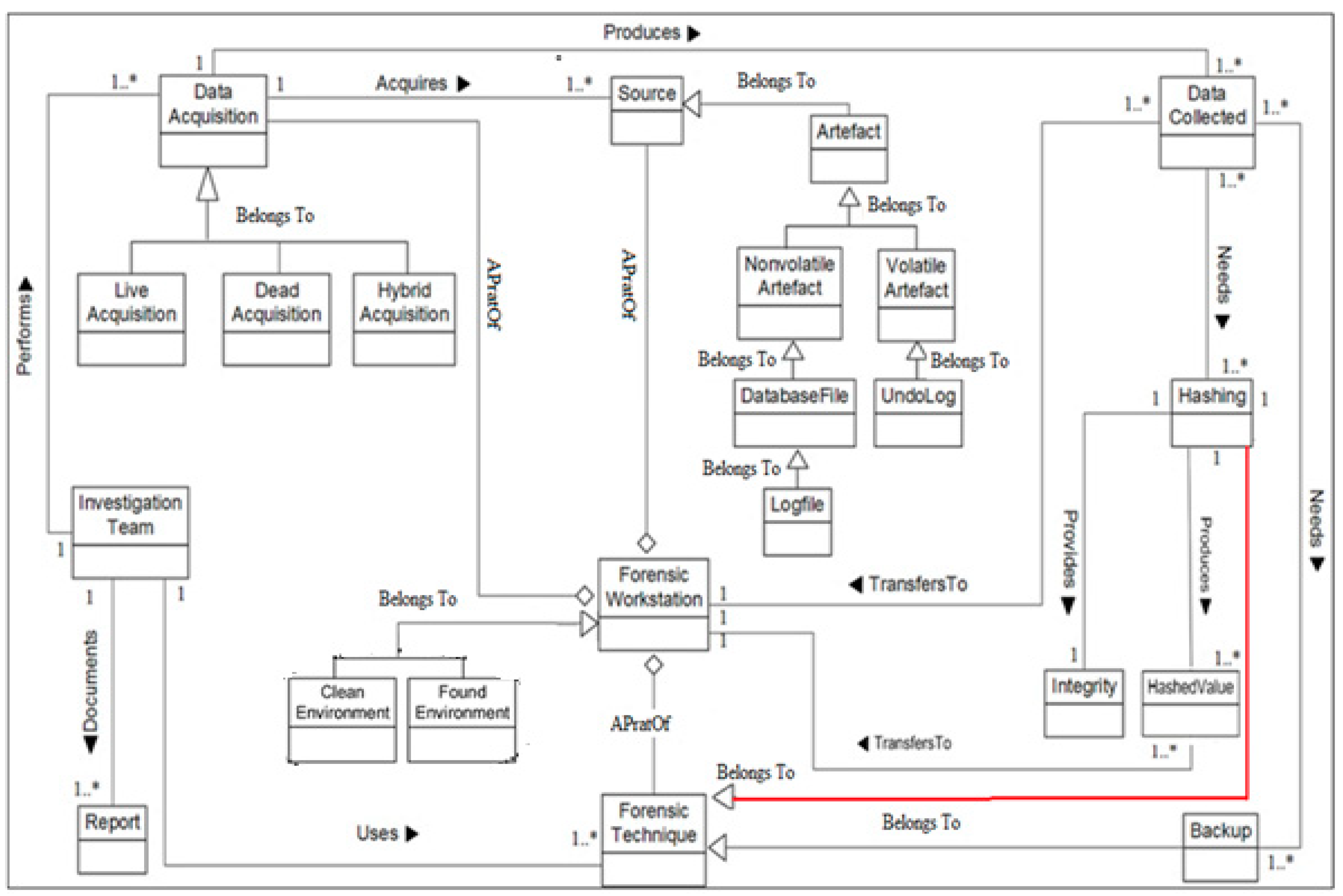Infrastructures 06 00013 g007 Infrastructures 06 00013 g007