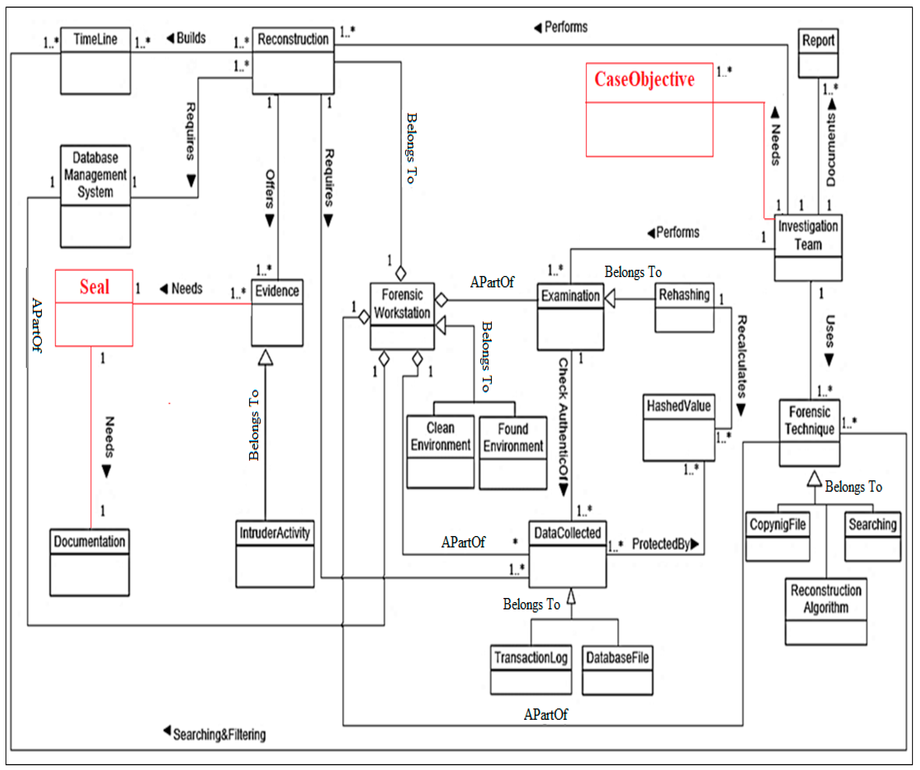 Infrastructures 06 00013 g008 Infrastructures 06 00013 g008