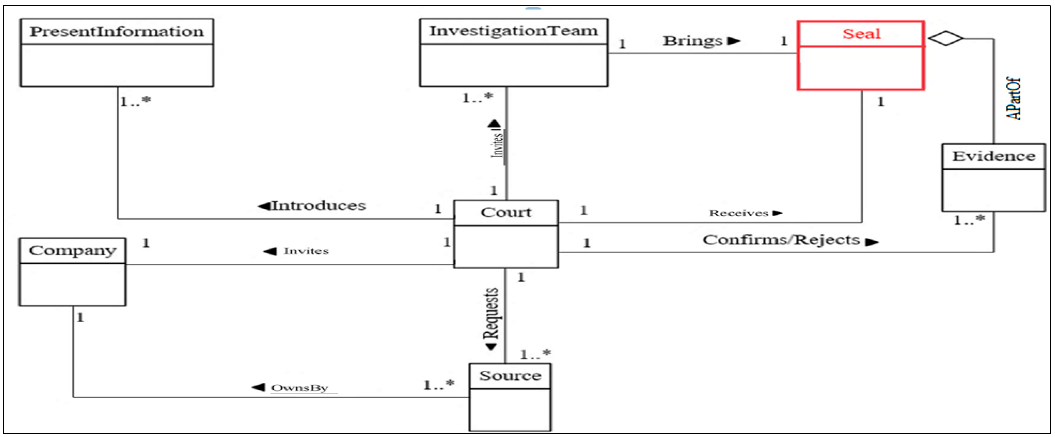 Infrastructures 06 00013 g009 Infrastructures 06 00013 g009