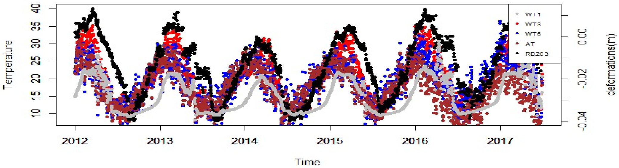 Infrastructures 06 00014 g002