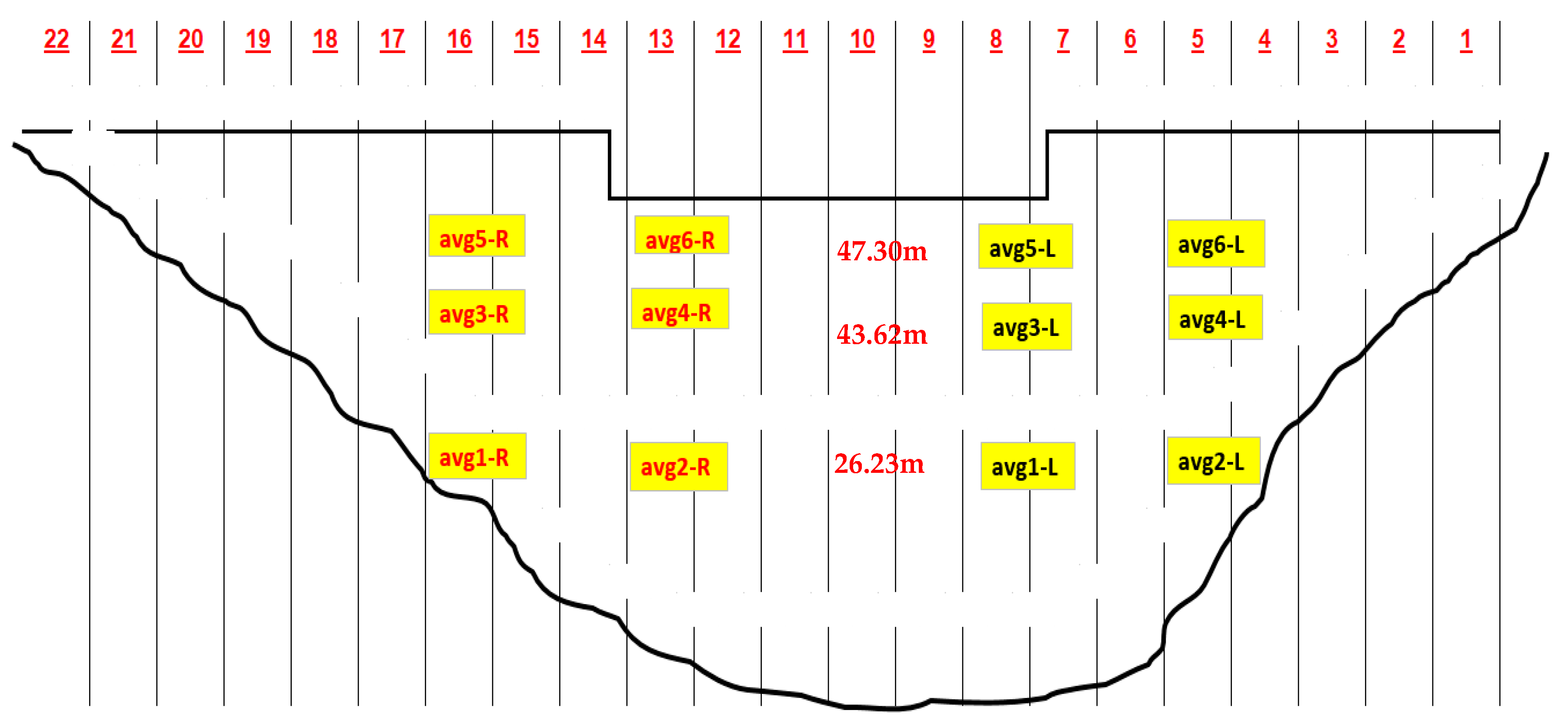 Infrastructures 06 00014 g005