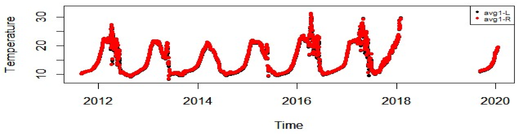 Infrastructures 06 00014 g006