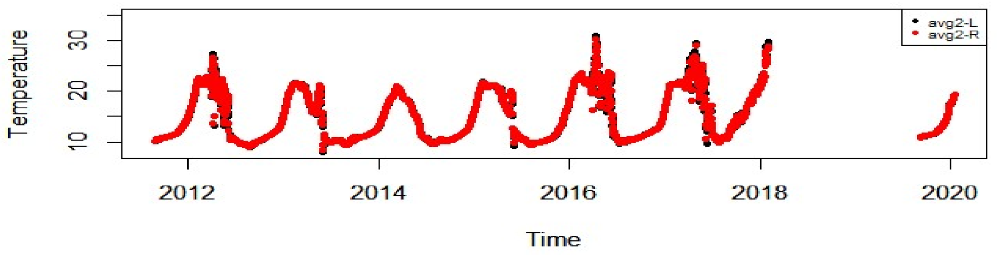 Infrastructures 06 00014 g007