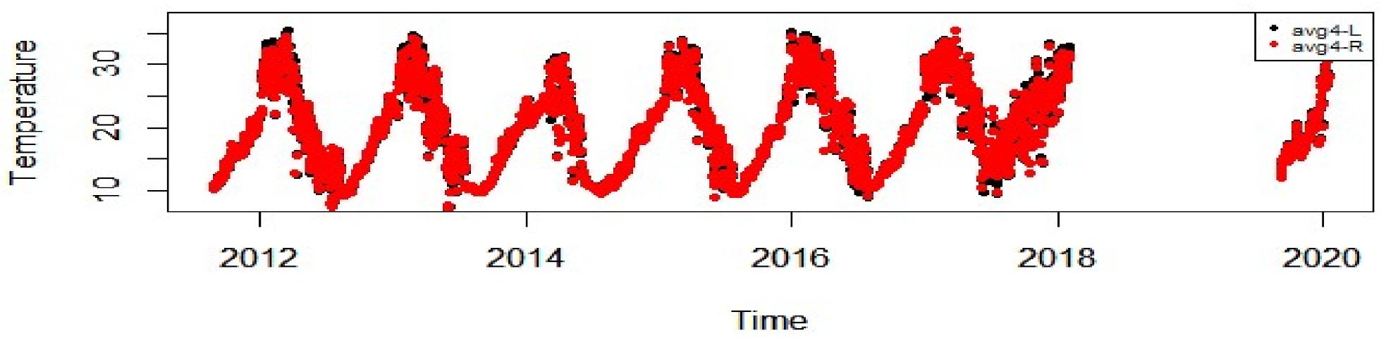 Infrastructures 06 00014 g009