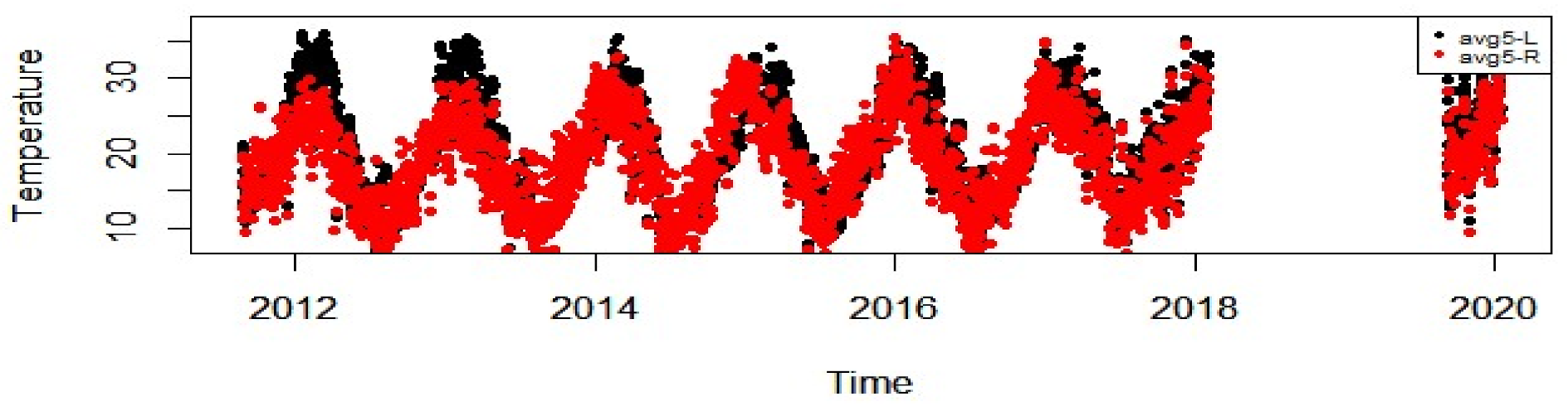 Infrastructures 06 00014 g010