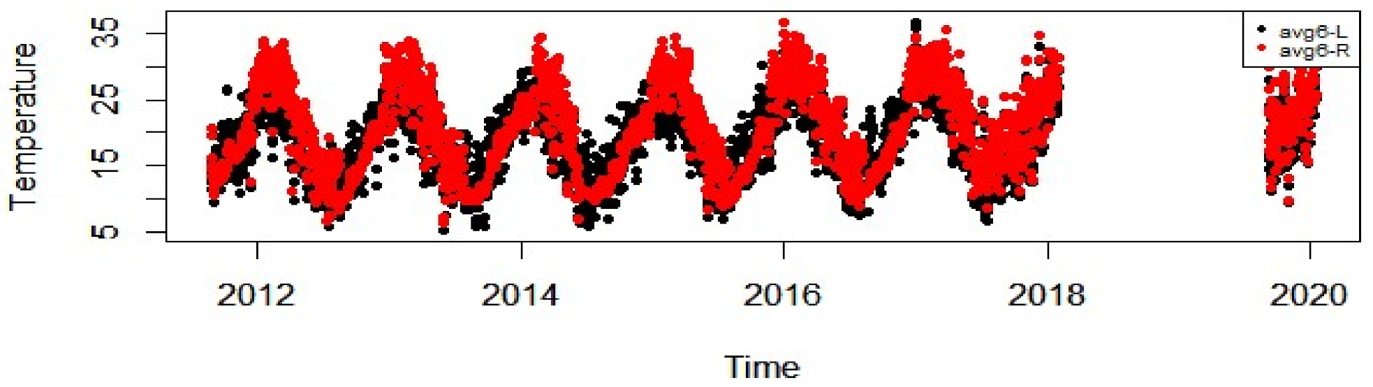 Infrastructures 06 00014 g011