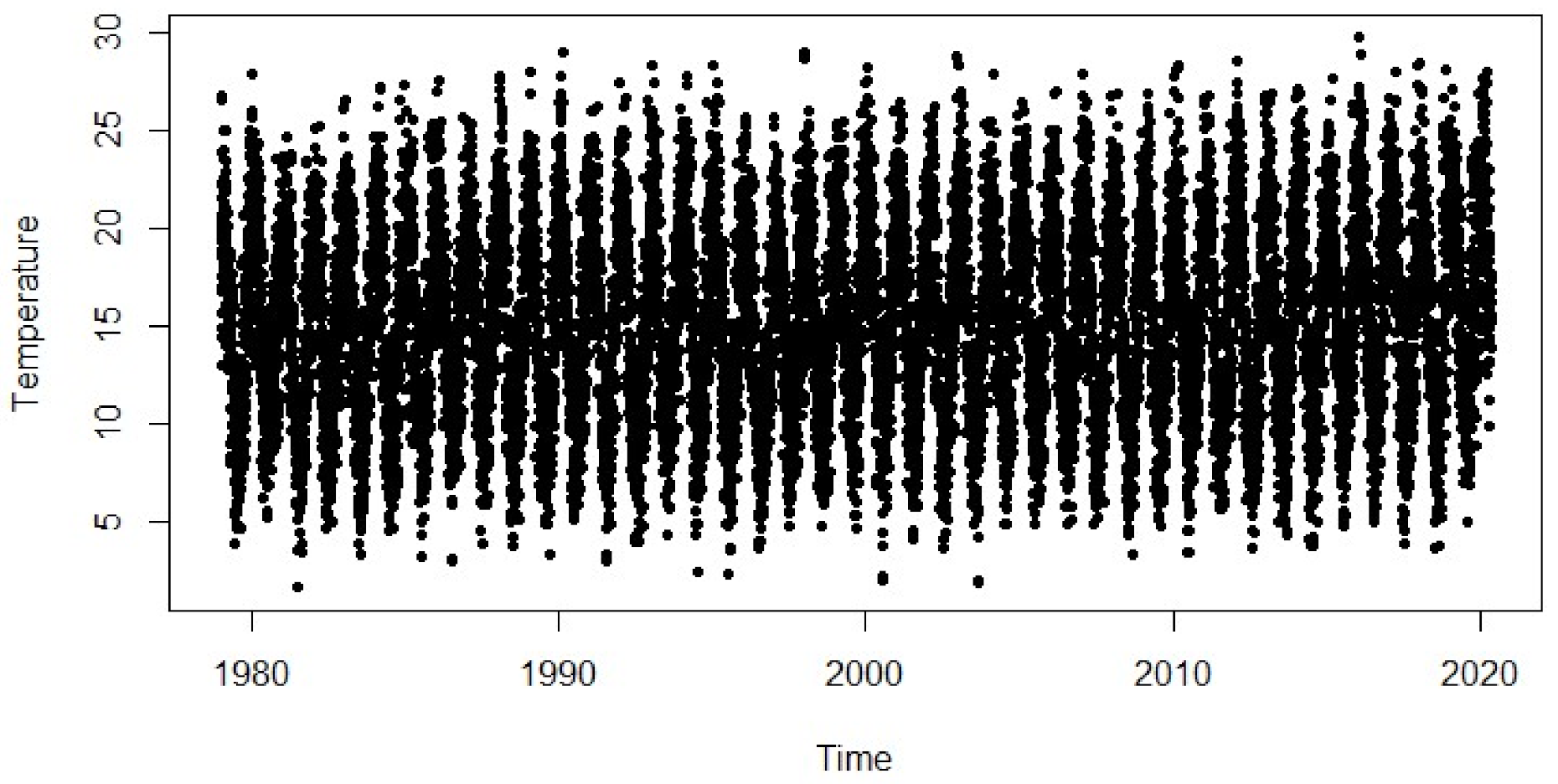 Infrastructures 06 00014 g012