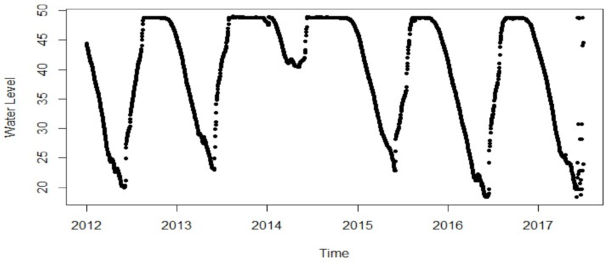 Infrastructures 06 00014 g013