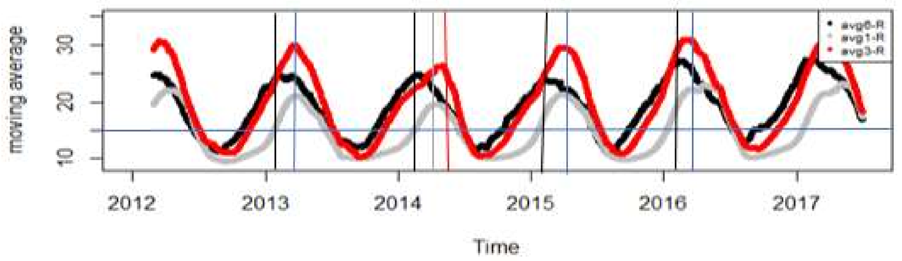Infrastructures 06 00014 g015