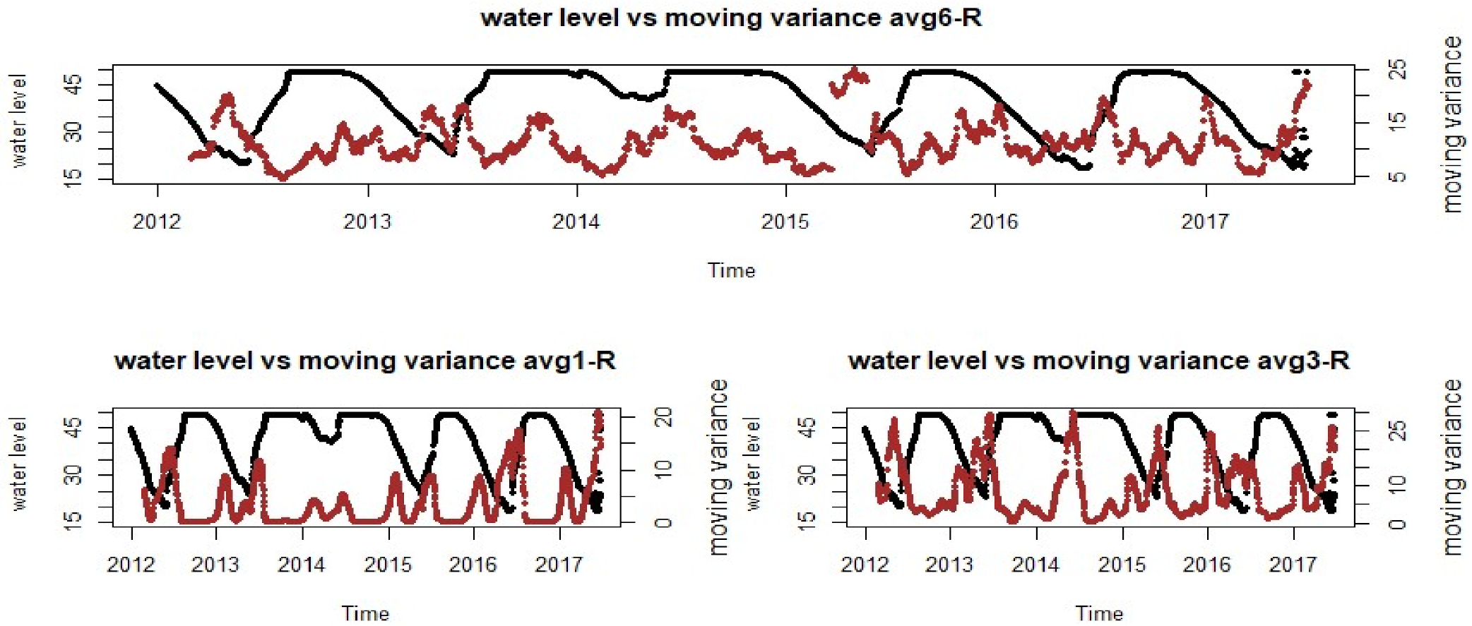 Infrastructures 06 00014 g017