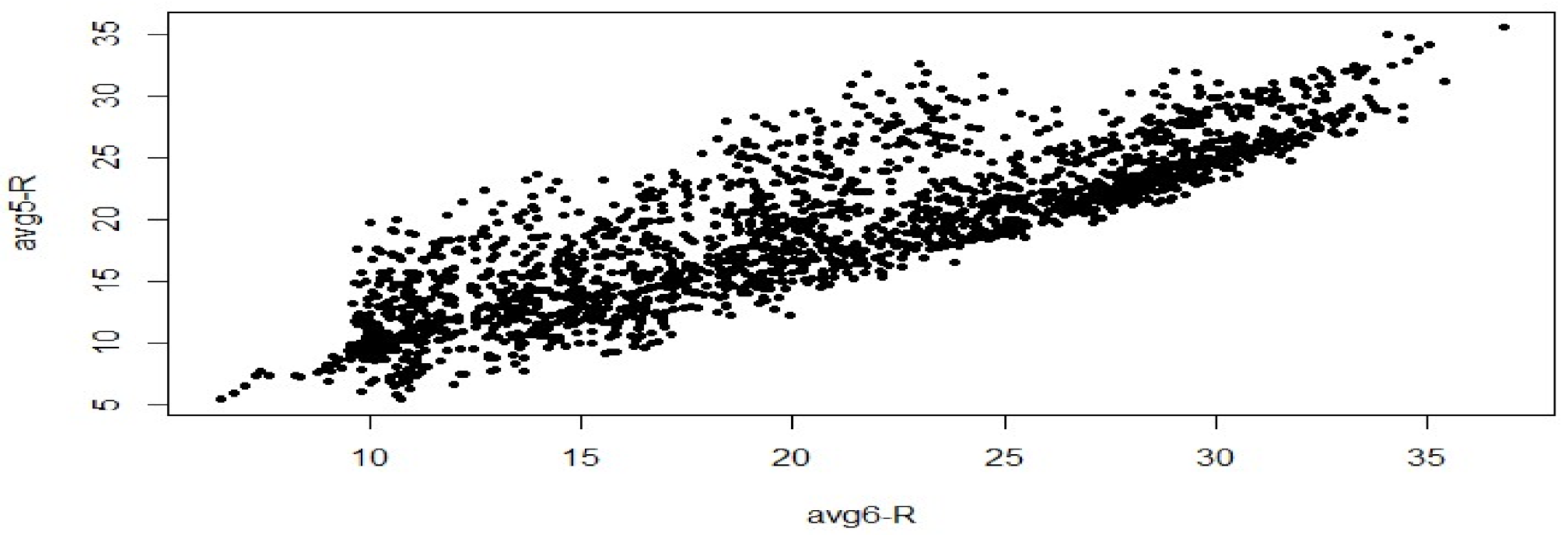 Infrastructures 06 00014 g020
