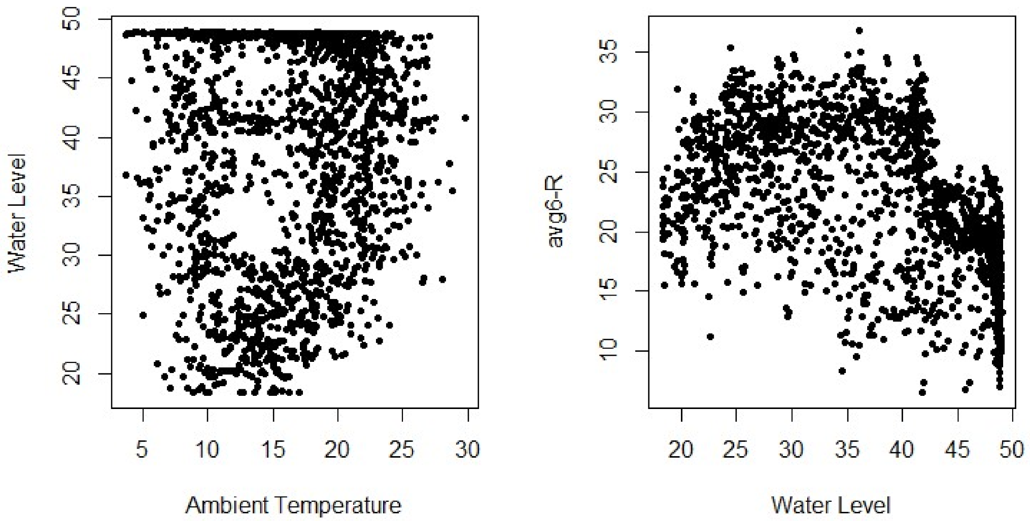 Infrastructures 06 00014 g021