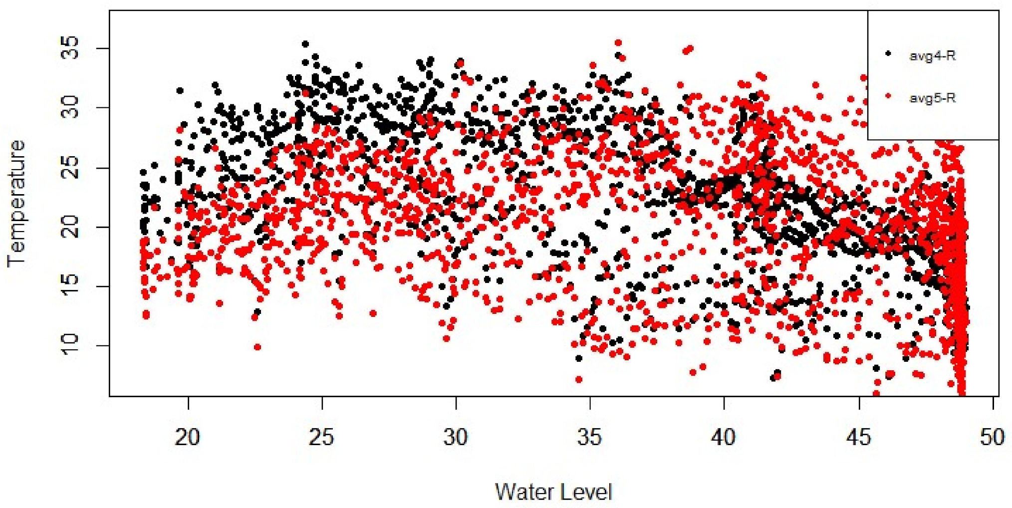 Infrastructures 06 00014 g022
