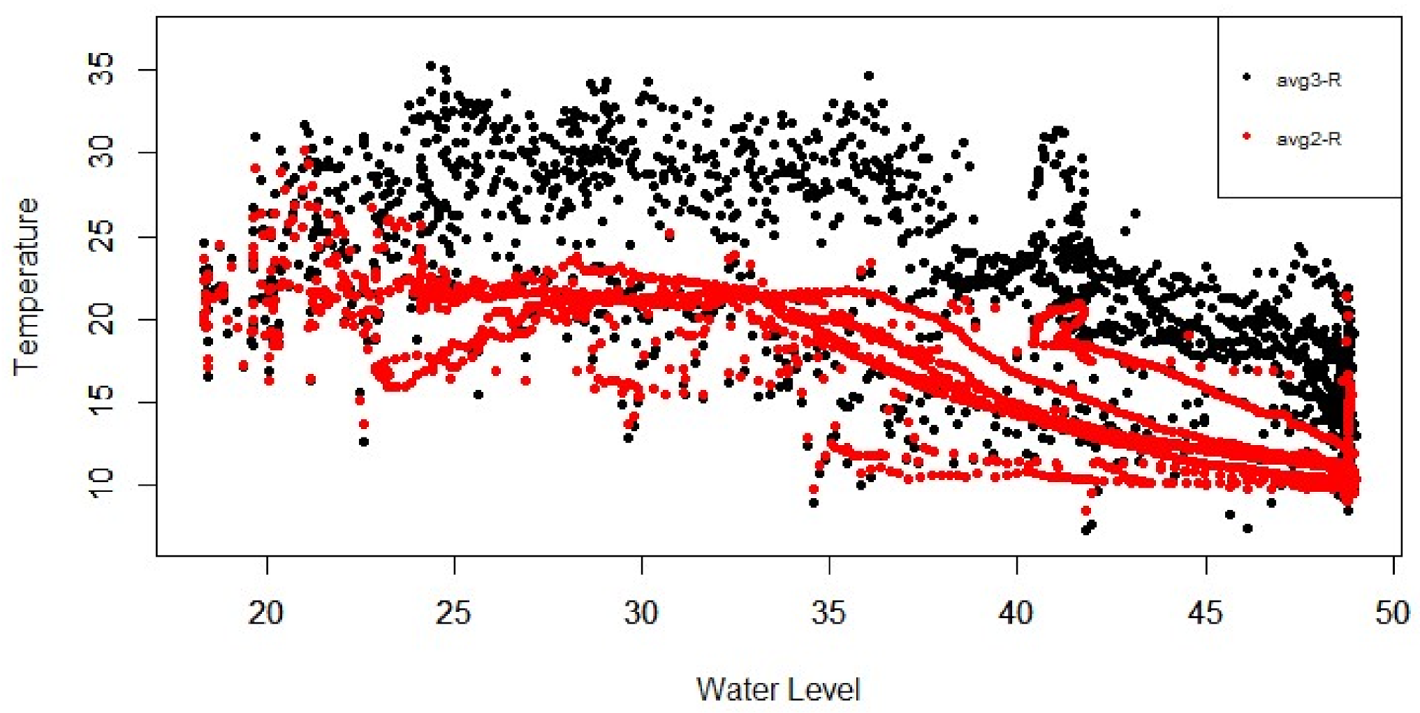 Infrastructures 06 00014 g023