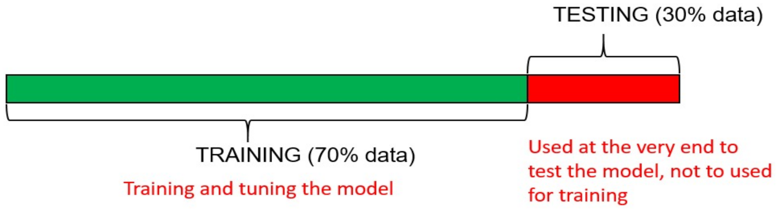 Infrastructures 06 00014 g027