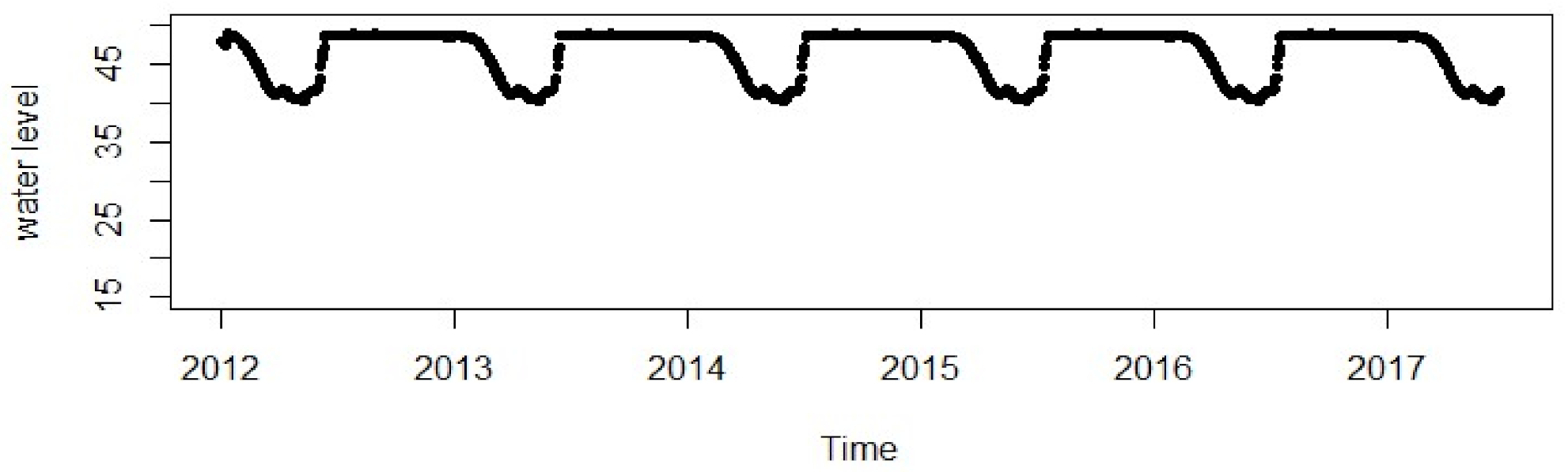 Infrastructures 06 00014 g032