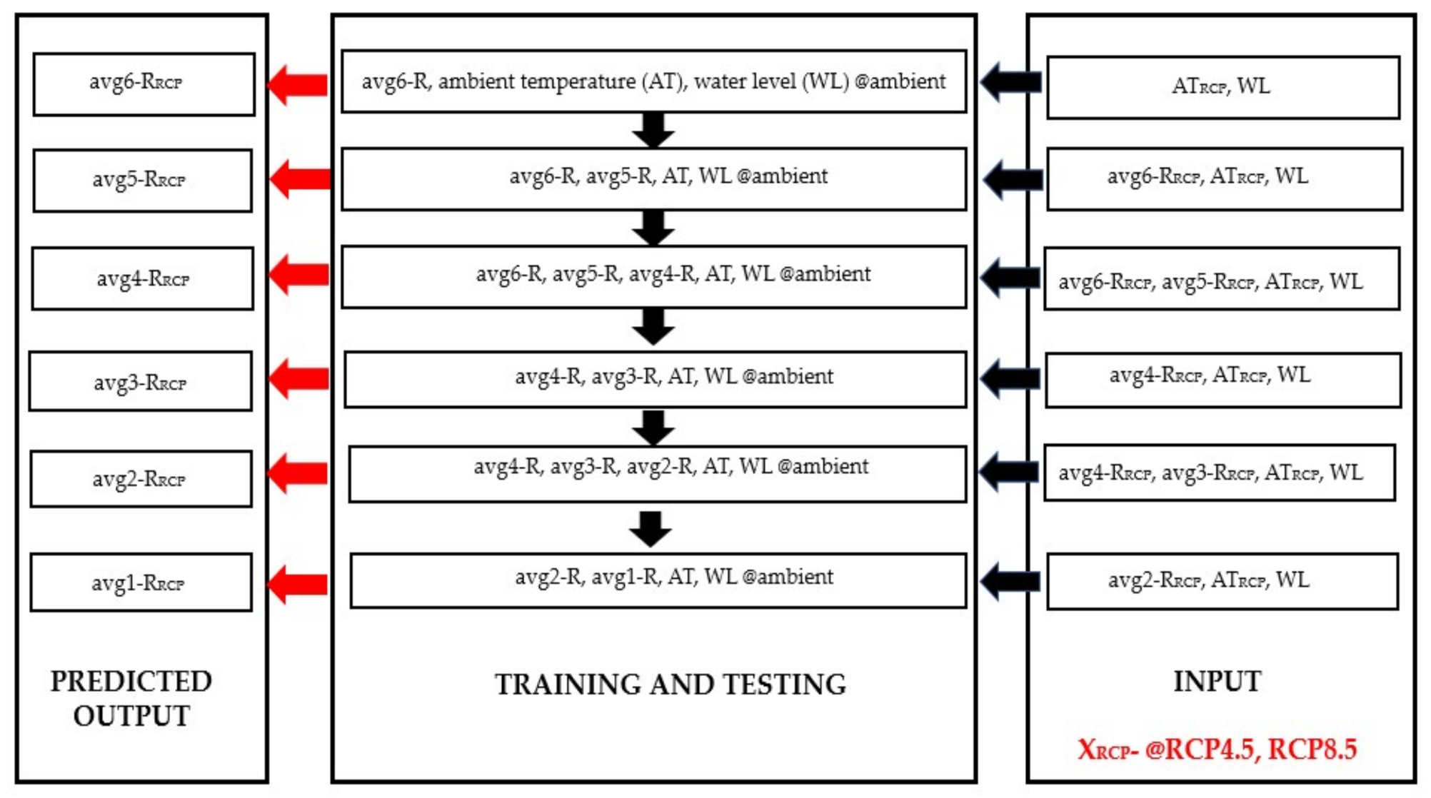 Infrastructures 06 00014 g033