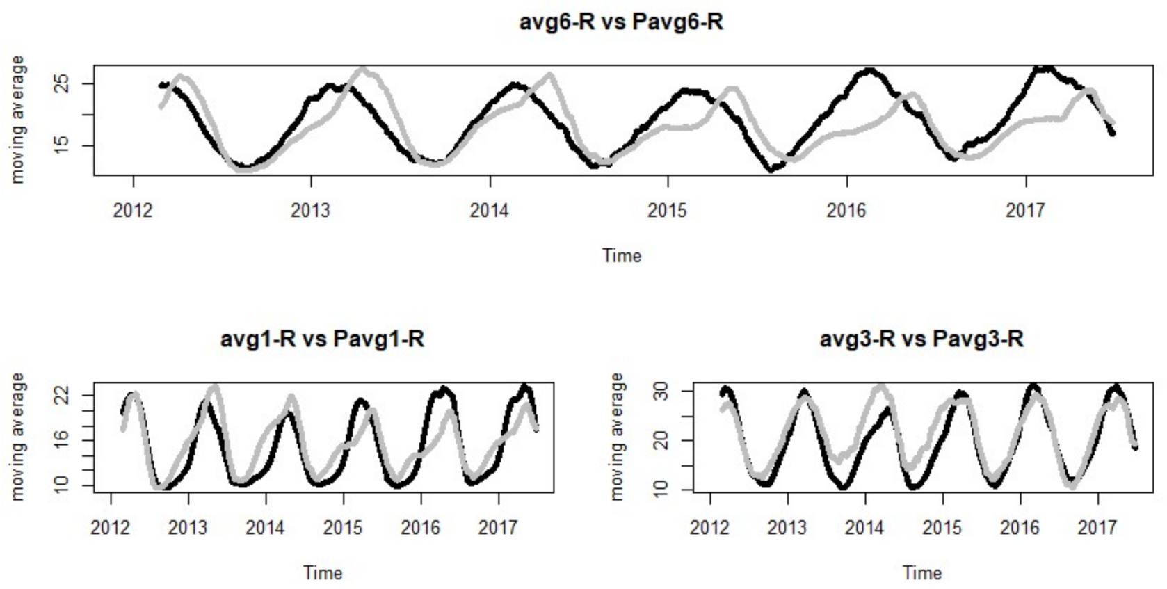 Infrastructures 06 00014 g042