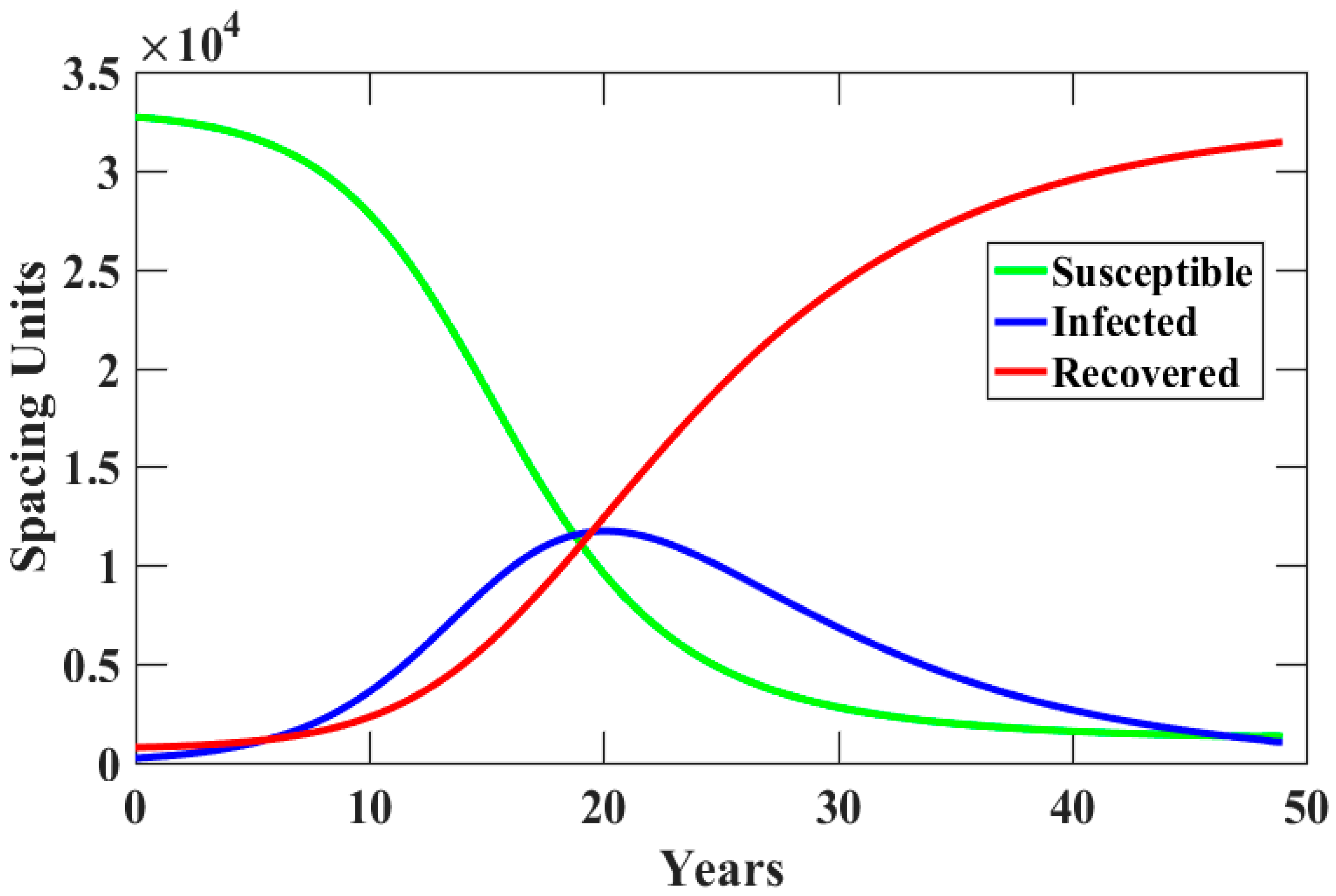 Infrastructures 06 00015 g004