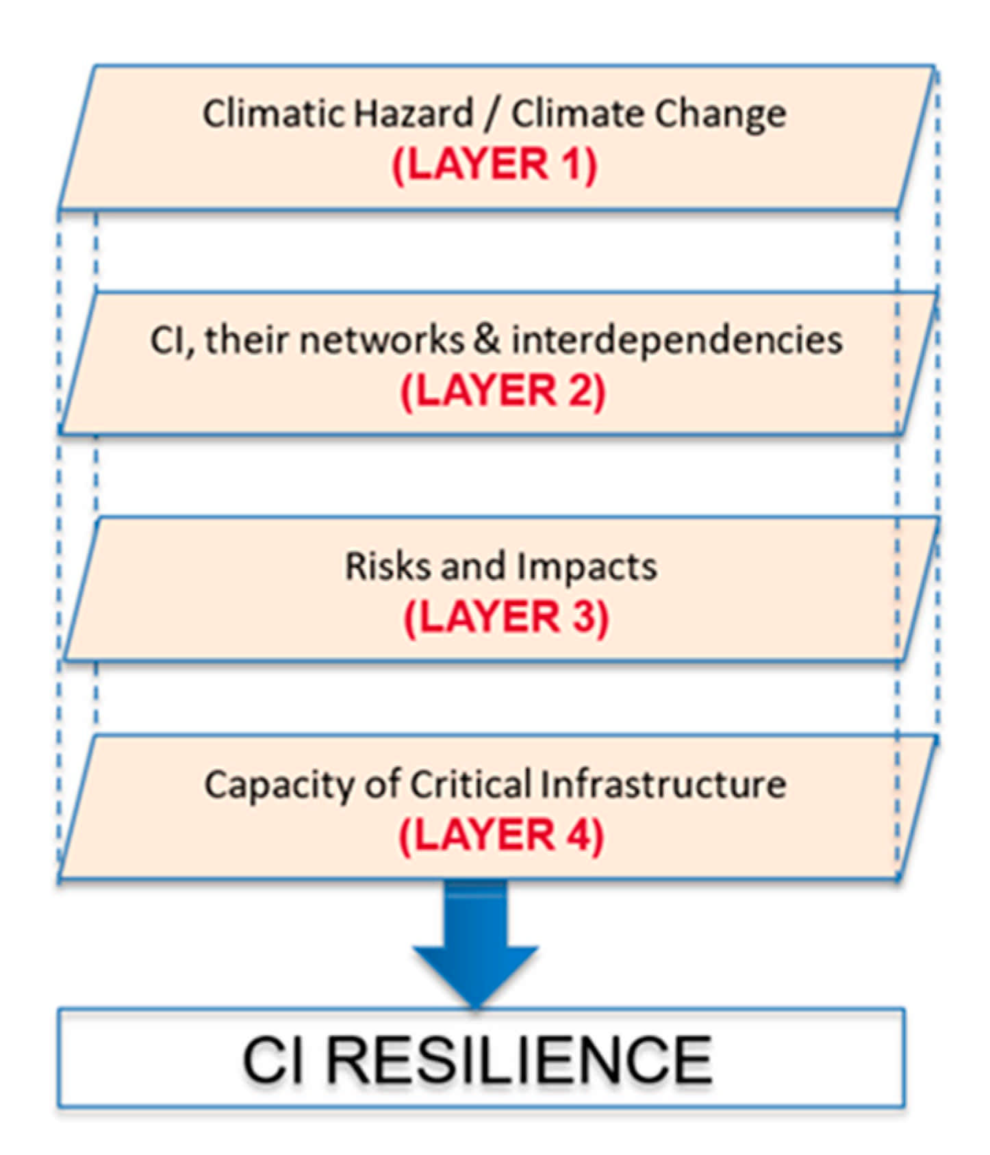 Infrastructures 06 00016 g001
